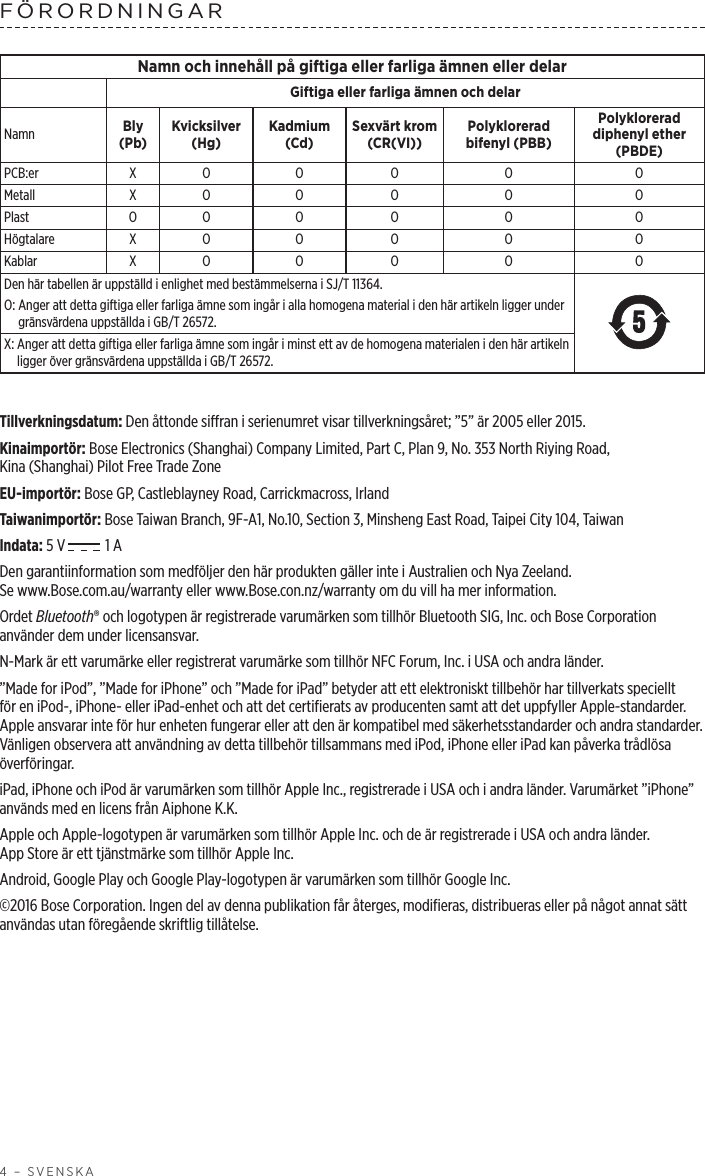 4 – SVENSKAFÖRORDNINGAR Namn och innehåll på giftiga eller farliga ämnen eller delarGiftiga eller farliga ämnen och delarNamn Bly (Pb)Kvicksilver (Hg)Kadmium (Cd)Sexvärt krom (CR(VI))Polyklorerad bifenyl (PBB)Polyklorerad diphenyl ether (PBDE)PCB:er X O O O O OMetall X O O O O OPlast O O O O O OHögtalare X O O O O OKablar X O O O O ODen här tabellen är uppställd i enlighet med bestämmelserna i SJ/T 11364.O:  Anger att detta giftiga eller farliga ämne som ingår i alla homogena material i den här artikeln ligger under gränsvärdena uppställda i GB/T 26572.X:  Anger att detta giftiga eller farliga ämne som ingår i minst ett av de homogena materialen i den här artikeln ligger över gränsvärdena uppställda i GB/T 26572.Tillverkningsdatum: Den åttonde siffran i serienumret visar tillverkningsåret; ”5” är 2005 eller 2015.Kinaimportör: Bose Electronics (Shanghai) Company Limited, Part C, Plan 9, No. 353 North Riying Road, Kina(Shanghai) Pilot Free Trade ZoneEU-importör: Bose GP, Castleblayney Road, Carrickmacross, IrlandTaiwanimportör: Bose Taiwan Branch, 9F-A1, No.10, Section 3, Minsheng East Road, Taipei City 104, TaiwanIndata: 5 V  1 ADen garantiinformation som medföljer den här produkten gäller inte i Australien och Nya Zeeland. Sewww.Bose.com.au/warranty eller www.Bose.con.nz/warranty om du vill ha mer information.Ordet Bluetooth® och logotypen är registrerade varumärken som tillhör Bluetooth SIG, Inc. och Bose Corporation använder dem under licensansvar.N-Mark är ett varumärke eller registrerat varumärke som tillhör NFC Forum, Inc. i USA och andra länder.”Made for iPod”, ”Made for iPhone” och ”Made for iPad” betyder att ett elektroniskt tillbehör har tillverkats speciellt för en iPod-, iPhone- eller iPad-enhet och att det certifierats av producenten samt att det uppfyller Apple-standarder. Apple ansvarar inte för hur enheten fungerar eller att den är kompatibel med säkerhetsstandarder och andra standarder. Vänligen observera att användning av detta tillbehör tillsammans med iPod, iPhone eller iPad kan påverka trådlösa överföringar.iPad, iPhone och iPod är varumärken som tillhör Apple Inc., registrerade i USA och i andra länder. Varumärket ”iPhone” används med en licens från Aiphone K.K.Apple och Apple-logotypen är varumärken som tillhör Apple Inc. och de är registrerade i USA och andra länder. AppStore är ett tjänstmärke som tillhör Apple Inc. Android, Google Play och Google Play-logotypen är varumärken som tillhör Google Inc.©2016 Bose Corporation. Ingen del av denna publikation får återges, modifieras, distribueras eller på något annat sätt användas utan föregående skriftlig tillåtelse.