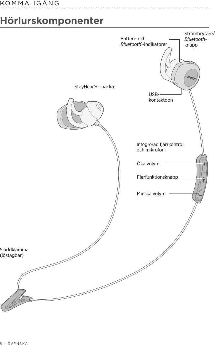 8 – SVENSKAKOMMA IGÅNG HörlurskomponenterStayHear®+-snäcka:Integrerad fjärrkontroll och mikrofon:Sladdklämma (löstagbar)Strömbrytare/Bluetooth-knappBatteri- och Bluetooth®-indikatorerFlerfunktionsknappÖka volymMinska volymUSB-kontaktdon