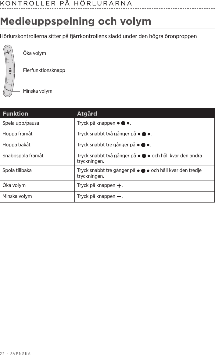 22 - SVENSKAKONTROLLER PÅ HÖRLURARNA Medieuppspelning och volymHörlurskontrollerna sitter på fjärrkontrollens sladd under den högra öronproppen Minska volymÖka volymFlerfunktionsknappFunktion ÅtgärdSpela upp/pausa Tryck på knappen  .Hoppa framåt Tryck snabbt två gånger på  .Hoppa bakåt Tryck snabbt tre gånger på  .Snabbspola framåt Tryck snabbt två gånger på   och håll kvar den andra tryckningen.Spola tillbaka Tryck snabbt tre gånger på   och håll kvar den tredje tryckningen.Öka volym Tryck på knappen  .Minska volym Tryck på knappen  .