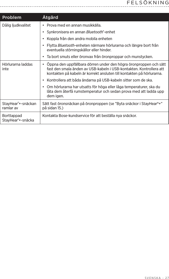  SVENSKA - 27FELSÖKNINGProblem ÅtgärdDålig ljudkvalitet •  Prova med en annan musikkälla.•  Synkronisera en annan Bluetooth®-enhet•  Koppla från den andra mobila enheten•  Flytta Bluetooth-enheten närmare hörlurarna och längre bort från eventuella störningskällor eller hinder.•  Ta bort smuts eller öronvax från öronproppar och munstycken.Hörlurarna laddas inte•  Öppna den uppfällbara dörren under den högra öronproppen och sätt fast den smala änden av USB-kabeln i USB-kontakten. Kontrollera att kontakten på kabeln är korrekt ansluten till kontakten på hörlurarna.•  Kontrollera att båda ändarna på USB-kabeln sitter som de ska. •  Om hörlurarna har utsatts för höga eller låga temperaturer, ska du låta dem återfå rumstemperatur och sedan prova med att ladda upp dem igen.StayHear®+-snäckan ramlar avSätt fast öronsnäckan på öronproppen (se ”Byta snäckor i StayHear®+” på sidan 15.)Borttappad StayHear®+-snäckaKontakta Bose-kundservice för att beställa nya snäckor.