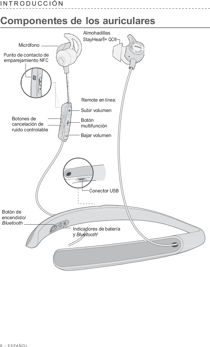 8  -  ESP AÑOL   INTRODUC CIÓN   Componentes de los auriculares  Almohadillas StayHear®+ QC® Micrófono  Punto de contacto de emparejamiento NFC      Remote en línea:   Botones de cancelación de ruido controlable  Subir volumen  Botón multifunción  Bajar volumen         Conector USB   Botón de encendido/ Bluetooth    Indicadores de batería y Bluetooth® 