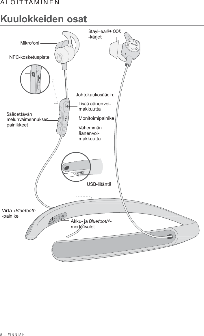 8  -  FINNISH   A L OITT AMINEN   Kuulokkeiden osat    Mikrofoni      StayHear®+ QC® -kärjet  NFC-kosketuspiste         Säädettävän melunvaimennuksen painikkeet Johtokaukosäädin:  Lisää äänenvoi- makkuutta  Monitoimipainike  Vähemmän äänenvoi- makkuutta       USB-liitäntä    Virta-/Bluetooth -painike   Akku- ja Bluetooth®- merkkivalot 
