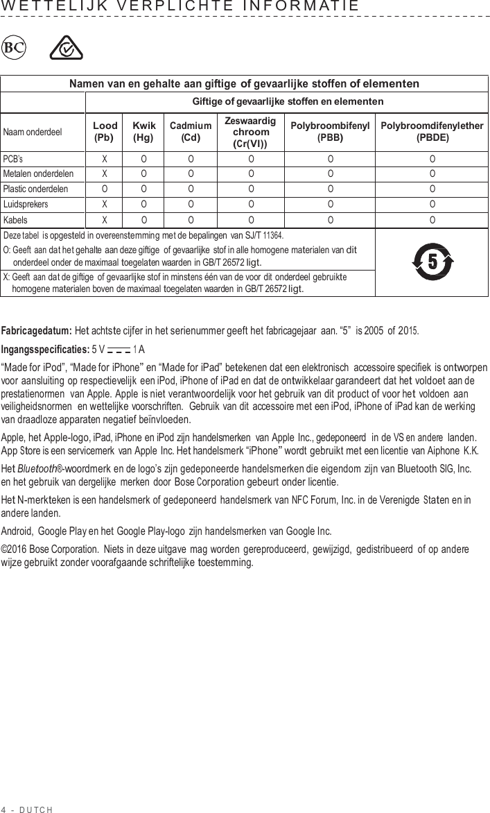 4  -  DUT C H   W E TTELIJK  VERPLICHTE  INF ORMA TIE          Namen van en gehalte aan giftige of gevaarlijke stoffen of elementen  Giftige of gevaarlijke stoffen en elementen  Naam onderdeel Lood (Pb) Kwik (Hg) Cadmium (Cd) Zeswaardig chroom (Cr(VI)) Polybroombifenyl (PBB) Polybroomdifenylether (PBDE) PCB’s X O O O O O Metalen onderdelen X O O O O O Plastic onderdelen O O O O O O Luidsprekers X O O O O O Kabels X O O O O O Deze tabel is opgesteld in overeenstemming met de bepalingen  van SJ/T 11364. O: Geeft aan dat het gehalte aan deze giftige  of gevaarlijke stof in alle homogene materialen van dit onderdeel onder de maximaal toegelaten waarden in GB/T 26572 ligt.  X: Geeft aan dat de giftige of gevaarlijke stof in minstens één van de voor dit onderdeel gebruikte homogene materialen boven de maximaal toegelaten waarden in GB/T 26572 ligt.   Fabricagedatum: Het achtste cijfer in het serienummer geeft het fabricagejaar aan. “5” is 2005 of 2015. Ingangsspecificaties: 5 V  1 A “Made for iPod”, “Made for iPhone” en “Made for iPad” betekenen dat een elektronisch  accessoire specifiek is ontworpen voor aansluiting op respectievelijk een iPod, iPhone of iPad en dat de ontwikkelaar garandeert dat het voldoet aan de prestatienormen  van Apple. Apple is niet verantwoordelijk voor het gebruik van dit product of voor het voldoen aan veiligheidsnormen  en wettelijke voorschriften.  Gebruik van dit  accessoire met een iPod, iPhone of iPad kan de werking van draadloze apparaten negatief beïnvloeden. Apple, het Apple-logo, iPad, iPhone en iPod zijn handelsmerken  van Apple Inc., gedeponeerd  in de VS en andere landen. App Store is een servicemerk  van Apple Inc. Het handelsmerk “iPhone” wordt gebruikt met een licentie van Aiphone K.K. Het Bluetooth®-woordmerk en de logo’s zijn gedeponeerde handelsmerken die eigendom zijn van Bluetooth SIG, Inc. en het gebruik van dergelijke  merken door Bose Corporation gebeurt onder licentie. Het N-merkteken is een handelsmerk of gedeponeerd  handelsmerk van NFC Forum, Inc. in de Verenigde Staten en in andere landen. Android, Google Play en het Google Play-logo zijn handelsmerken van Google Inc. ©2016 Bose Corporation. Niets in deze uitgave  mag worden gereproduceerd,  gewijzigd, gedistribueerd  of op andere wijze gebruikt zonder voorafgaande schriftelijke toestemming. 