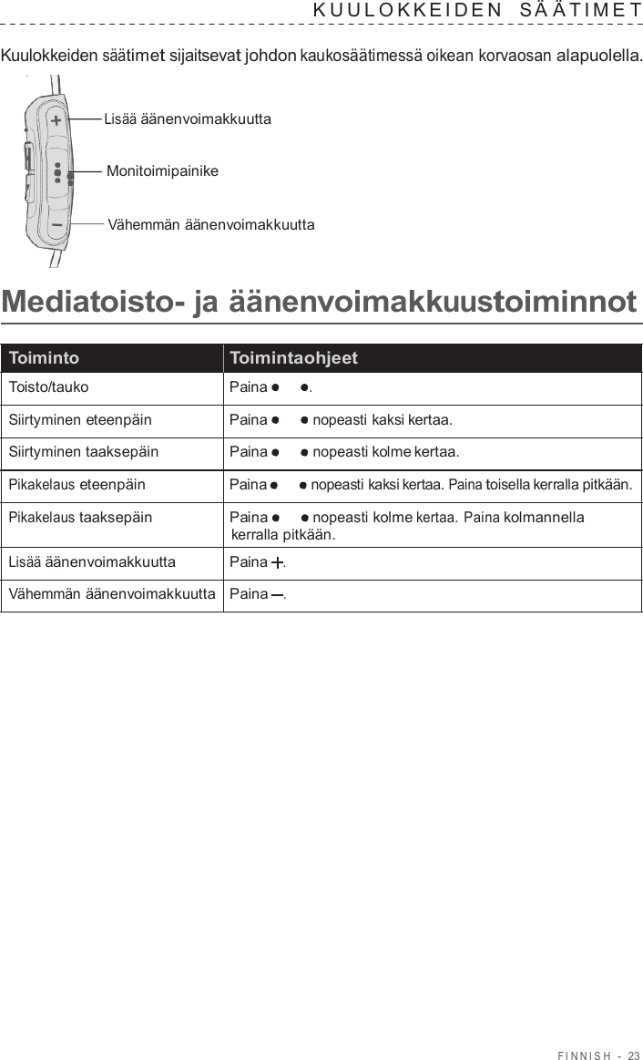 FINNISH  -  23   K UUL OKKEIDEN   S Ä Ä TIME T  Kuulokkeiden säätimet sijaitsevat johdon kaukosäätimessä oikean korvaosan alapuolella.   Lisää äänenvoimakkuutta   Monitoimipainike   Vähemmän äänenvoimakkuutta    Mediatoisto- ja äänenvoimakkuustoiminnot  Toiminto  Toimintaohjeet Toisto/tauko   Paina .  Siirtyminen eteenpäin  Paina nopeasti kaksi kertaa. Siirtyminen taaksepäin  Paina nopeasti kolme kertaa. Pikakelaus eteenpäin  Paina nopeasti kaksi kertaa. Paina toisella kerralla pitkään.  Pikakelaus taaksepäin  Paina nopeasti kolme kertaa. Paina kolmannella kerralla pitkään.  Lisää äänenvoimakkuutta  Paina   . Vähemmän äänenvoimakkuutta   Paina   . 