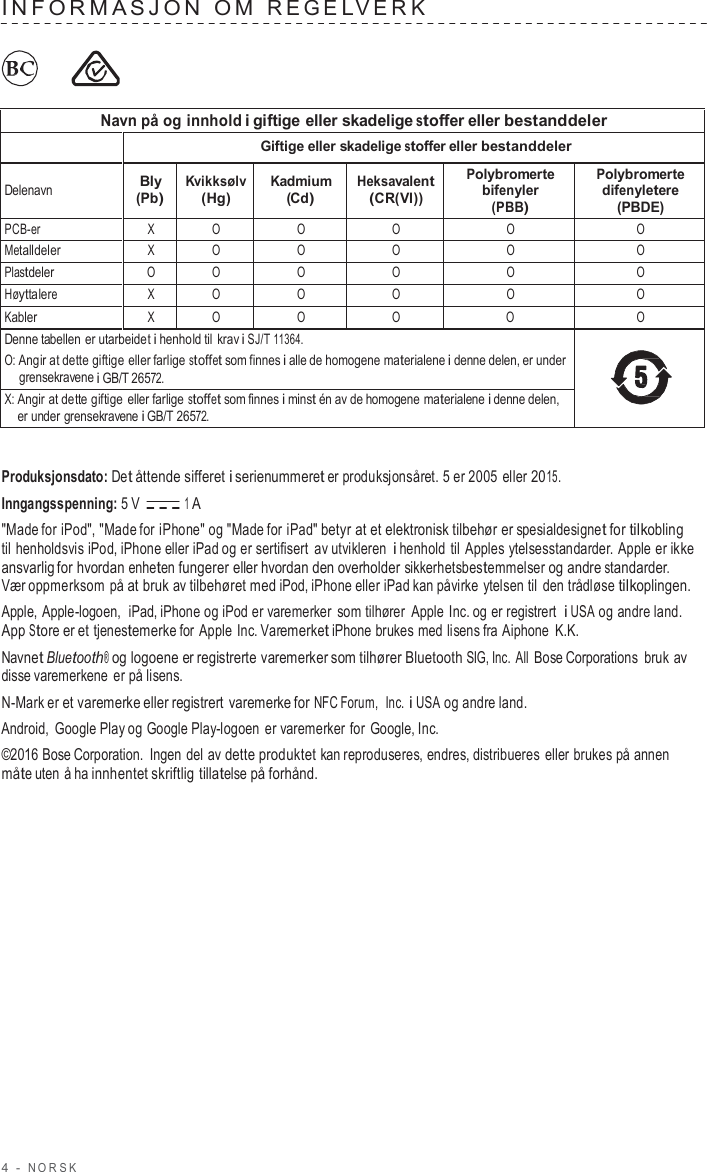 4  -  NORSK   INF ORMA SJON  O M  REGE LVERK          Navn på og innhold i giftige eller skadelige stoffer eller bestanddeler  Giftige eller skadelige stoffer eller bestanddeler  Delenavn Bly (Pb) Kvikksølv (Hg) Kadmium (Cd) Heksavalent (CR(VI)) Polybromerte bifenyler (PBB) Polybromerte difenyletere (PBDE) PCB-er X O O O O O Metalldeler X O O O O O Plastdeler O O O O O O Høyttalere X O O O O O Kabler X O O O O O Denne tabellen er utarbeidet i henhold til krav i SJ/T 11364. O: Angir at dette giftige eller farlige stoffet som finnes i alle de homogene materialene i denne delen, er under grensekravene i GB/T 26572.  X: Angir at dette giftige eller farlige stoffet som finnes i minst én av de homogene materialene i denne delen, er under grensekravene i GB/T 26572.   Produksjonsdato: Det åttende sifferet i serienummeret er produksjonsåret. 5 er 2005 eller 2015. Inngangsspenning: 5 V  1 A &quot;Made for iPod&quot;, &quot;Made for iPhone&quot; og &quot;Made for iPad&quot; betyr at et elektronisk tilbehør er spesialdesignet for tilkobling til henholdsvis iPod, iPhone eller iPad og er sertifisert  av utvikleren i henhold til Apples ytelsesstandarder. Apple er ikke ansvarlig for hvordan enheten fungerer eller hvordan den overholder sikkerhetsbestemmelser og andre standarder. Vær oppmerksom på at bruk av tilbehøret med iPod, iPhone eller iPad kan påvirke  ytelsen til den trådløse tilkoplingen. Apple, Apple-logoen,  iPad, iPhone og iPod er varemerker som tilhører Apple Inc. og er registrert i USA og andre land. App Store er et tjenestemerke for Apple Inc. Varemerket iPhone brukes med lisens fra Aiphone K.K. Navnet Bluetooth® og logoene er registrerte varemerker som tilhører Bluetooth SIG, Inc. All Bose Corporations bruk av disse varemerkene er på lisens. N-Mark er et varemerke eller registrert varemerke for NFC Forum,  Inc. i USA og andre land. Android, Google Play og Google Play-logoen er varemerker for Google, Inc. ©2016 Bose Corporation. Ingen del av dette produktet kan reproduseres, endres, distribueres eller brukes på annen måte uten å ha innhentet skriftlig tillatelse på forhånd. 