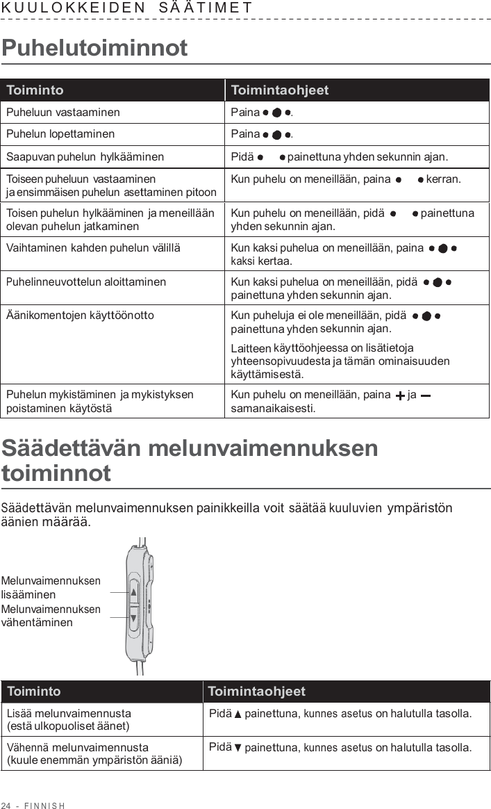 24  -  FINNISH   K UUL OKKEIDEN   S Ä Ä TIME T  Puhelutoiminnot  Toiminto Toimintaohjeet Puheluun vastaaminen Paina . Puhelun lopettaminen Paina . Saapuvan puhelun hylkääminen Pidä painettuna yhden sekunnin ajan. Toiseen puheluun vastaaminen ja ensimmäisen puhelun asettaminen pitoon Kun puhelu on meneillään, paina  kerran. Toisen puhelun hylkääminen ja meneillään olevan puhelun jatkaminen Kun puhelu on meneillään, pidä painettuna yhden sekunnin ajan. Vaihtaminen kahden puhelun välillä Kun kaksi puhelua on meneillään, paina kaksi kertaa. Puhelinneuvottelun aloittaminen Kun kaksi puhelua on meneillään, pidä painettuna yhden sekunnin ajan. Äänikomentojen käyttöönotto Kun puheluja ei ole meneillään, pidä painettuna yhden sekunnin ajan. Laitteen käyttöohjeessa on lisätietoja yhteensopivuudesta ja tämän ominaisuuden käyttämisestä. Puhelun mykistäminen ja mykistyksen poistaminen käytöstä Kun puhelu on meneillään, paina ja samanaikaisesti.  Säädettävän melunvaimennuksen toiminnot  Säädettävän melunvaimennuksen painikkeilla voit säätää kuuluvien ympäristön äänien määrää.    Melunvaimennuksen lisääminen Melunvaimennuksen vähentäminen     Toiminto  Toimintaohjeet Lisää melunvaimennusta (estä ulkopuoliset äänet)  Vähennä melunvaimennusta (kuule enemmän ympäristön ääniä) Pidä    painettuna, kunnes asetus on halutulla tasolla. Pidä    painettuna, kunnes asetus on halutulla tasolla. 