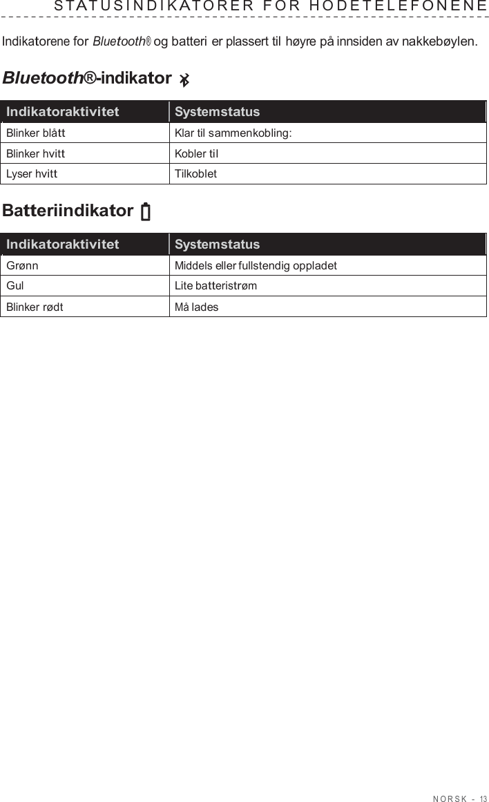 NORSK  -  13   S T A TUSINDIK A T ORER  F O R  HODE TELEF ONENE   Indikatorene for Bluetooth® og batteri er plassert til høyre på innsiden av nakkebøylen.  Bluetooth®-indikator  Indikatoraktivitet Systemstatus Blinker blått Klar til sammenkobling: Blinker hvitt Kobler til Lyser hvitt Tilkoblet  Batteriindikator  Indikatoraktivitet Systemstatus Grønn Middels eller fullstendig oppladet Gul Lite batteristrøm Blinker rødt Må lades 