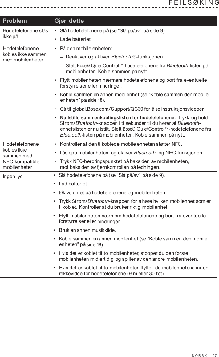 NORSK  -  27   FEILSØKING    Problem Gjør dette Hodetelefonene slås ikke på •  Slå hodetelefonene på (se “Slå på/av” på side 9). •  Lade batteriet. Hodetelefonene kobles ikke sammen med mobilenheter •  På den mobile enheten: –  Deaktiver og aktiver Bluetooth®-funksjonen. –  Slett Bose® QuietControl™-hodetelefonene fra Bluetooth-listen på mobilenheten. Koble sammen på nytt. •  Flytt mobilenheten nærmere hodetelefonene og bort fra eventuelle forstyrrelser eller hindringer. •  Koble sammen en annen mobilenhet (se “Koble sammen den mobile enheten” på side 18). •  Gå til global.Bose.com/Support/QC30 for å se instruksjonsvideoer. •  Nullstille sammenkoblingslisten for hodetelefonene: Trykk og hold Strøm/Bluetooth-knappen i ti sekunder til du hører at Bluetooth- enhetslisten er nullstilt. Slett Bose® QuietControl™-hodetelefonene fra Bluetooth-listen på mobilenheten. Koble sammen på nytt. Hodetelefonene kobles ikke sammen med NFC-kompatible mobilenheter •   Kontroller at den tilkoblede mobile enheten støtter NFC. •  Lås opp mobilenheten, og aktiver Bluetooth- og NFC-funksjonen. •  Trykk NFC-berøringspunktet på baksiden av mobilenheten, mot baksiden av fjernkontrollen på ledningen. Ingen lyd •  Slå hodetelefonene på (se “Slå på/av” på side 9). •  Lad batteriet. •  Øk volumet på hodetelefonene og mobilenheten. •  Trykk Strøm/Bluetooth-knappen for å høre hvilken mobilenhet som er tilkoblet. Kontroller at du bruker riktig mobilenhet. •  Flytt mobilenheten nærmere hodetelefonene og bort fra eventuelle forstyrrelser eller hindringer. •   Bruk en annen musikkilde. •  Koble sammen en annen mobilenhet (se “Koble sammen den mobile enheten” på side 18). •  Hvis det er koblet til to mobilenheter, stopper du den første mobilenheten midlertidig og spiller av den andre mobilenheten. •  Hvis det er koblet til to mobilenheter, flytter du mobilenhetene innen rekkevidde for hodetelefonene (9 m eller 30 fot). 
