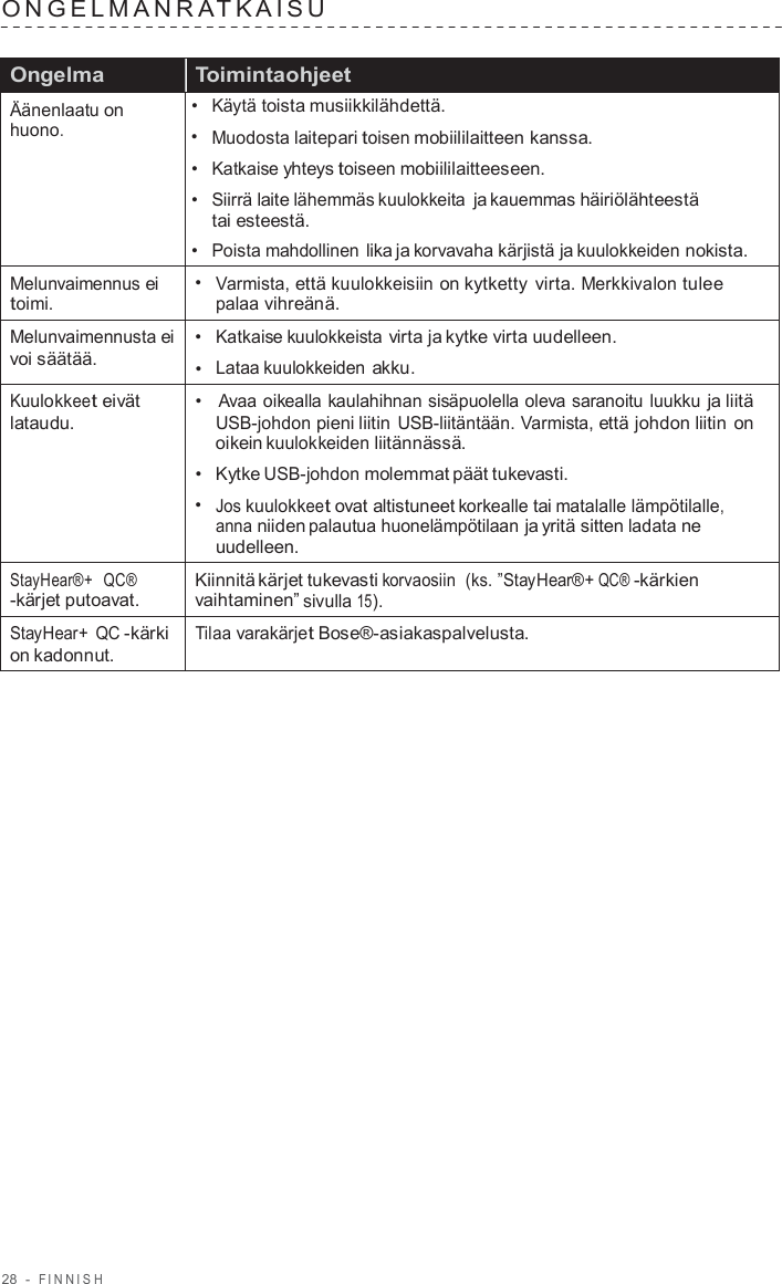 28  -  FINNISH   ONGELMANRA T K AISU    Ongelma Toimintaohjeet Äänenlaatu on huono. •  Käytä toista musiikkilähdettä. •  Muodosta laitepari toisen mobiililaitteen kanssa. •  Katkaise yhteys toiseen mobiililaitteeseen. •  Siirrä laite lähemmäs kuulokkeita ja kauemmas häiriölähteestä tai esteestä. •  Poista mahdollinen lika ja korvavaha kärjistä ja kuulokkeiden nokista. Melunvaimennus ei toimi. •  Varmista, että kuulokkeisiin on kytketty virta. Merkkivalon tulee palaa vihreänä. Melunvaimennusta ei voi säätää. •  Katkaise kuulokkeista virta ja kytke virta uudelleen. •  Lataa kuulokkeiden akku. Kuulokkeet eivät lataudu. •  Avaa oikealla kaulahihnan sisäpuolella oleva saranoitu luukku ja liitä USB-johdon pieni liitin USB-liitäntään. Varmista, että johdon liitin on oikein kuulokkeiden liitännässä. •   Kytke USB-johdon molemmat päät tukevasti. •  Jos kuulokkeet ovat altistuneet korkealle tai matalalle lämpötilalle, anna niiden palautua huonelämpötilaan ja yritä sitten ladata ne uudelleen. StayHear®+  QC® -kärjet putoavat. Kiinnitä kärjet tukevasti korvaosiin  (ks. ”StayHear®+ QC® -kärkien vaihtaminen” sivulla 15). StayHear+ QC -kärki on kadonnut. Tilaa varakärjet Bose®-asiakaspalvelusta. 