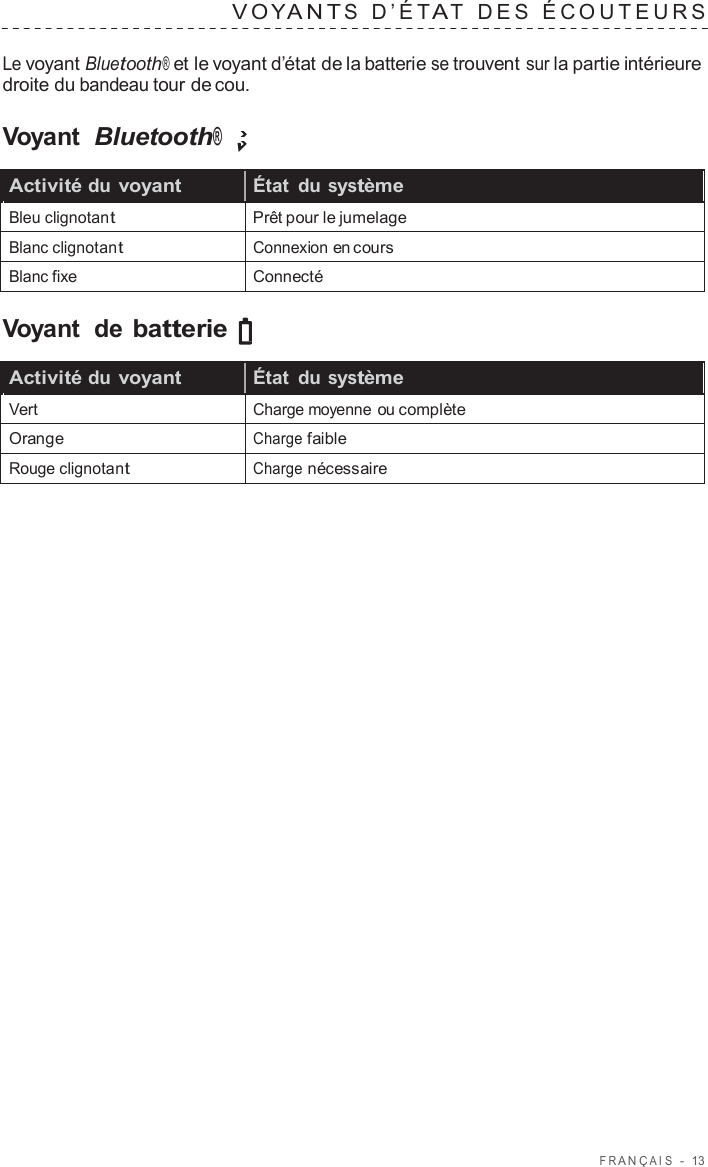 F R ANÇ AIS  -  13   V O Y ANT S  D’É T A T  DES  É C OUTEURS   Le voyant Bluetooth® et le voyant d’état de la batterie se trouvent sur la partie intérieure droite du bandeau tour de cou.  Voyant Bluetooth®  Activité du voyant État  du système Bleu clignotant Prêt pour le jumelage Blanc clignotant Connexion en cours Blanc fixe Connecté  Voyant  de batterie  Activité du voyant État  du système Vert Charge moyenne ou complète Orange Charge faible Rouge clignotant Charge nécessaire 