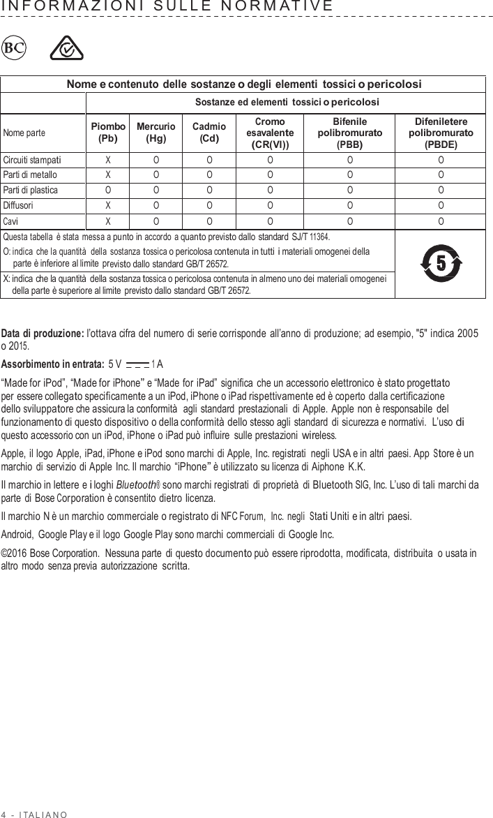 4  -  I T ALIANO   INF ORMAZIONI  SULLE  NORMA TIVE          Nome e contenuto delle sostanze o degli elementi  tossici o pericolosi  Sostanze ed elementi  tossici o pericolosi  Nome parte Piombo (Pb) Mercurio (Hg) Cadmio (Cd) Cromo esavalente (CR(VI)) Bifenile polibromurato (PBB) Difeniletere polibromurato (PBDE) Circuiti stampati X O O O O O Parti di metallo X O O O O O Parti di plastica O O O O O O Diffusori X O O O O O Cavi X O O O O O Questa tabella  è stata messa a punto in accordo  a quanto previsto dallo standard SJ/T 11364. O: indica che la quantità  della sostanza tossica o pericolosa contenuta in tutti i materiali omogenei della parte è inferiore al limite previsto dallo standard GB/T 26572.  X: indica che la quantità della sostanza tossica o pericolosa contenuta in almeno uno dei materiali omogenei della parte è superiore al limite  previsto dallo standard GB/T 26572.   Data di produzione: l’ottava cifra del numero di serie corrisponde all’anno di produzione; ad esempio, &quot;5&quot; indica 2005 o 2015. Assorbimento in entrata: 5 V  1 A “Made for iPod”, “Made for iPhone” e “Made for  iPad” significa che un accessorio elettronico è stato progettato per essere collegato specificamente a un iPod, iPhone o iPad rispettivamente ed è coperto dalla certificazione dello sviluppatore che assicura la conformità  agli standard prestazionali di Apple. Apple non è responsabile del funzionamento di questo dispositivo o della conformità dello stesso agli standard di sicurezza e normativi.  L’uso di questo accessorio con un iPod, iPhone o iPad può influire  sulle prestazioni wireless. Apple, il logo Apple, iPad, iPhone e iPod sono marchi di Apple, Inc. registrati negli USA e in altri paesi. App Store è un marchio di servizio di Apple Inc. Il marchio “iPhone” è utilizzato su licenza di Aiphone K.K. Il marchio in lettere e i loghi Bluetooth® sono marchi registrati di proprietà di Bluetooth SIG, Inc. L’uso di tali marchi da parte  di Bose Corporation è consentito dietro licenza. Il marchio N è un marchio commerciale o registrato di NFC Forum,  Inc. negli  Stati Uniti e in altri paesi. Android, Google Play e il logo Google Play sono marchi commerciali di Google Inc. ©2016 Bose Corporation.  Nessuna parte  di questo documento può essere riprodotta, modificata, distribuita  o usata in altro  modo senza previa autorizzazione scritta. 