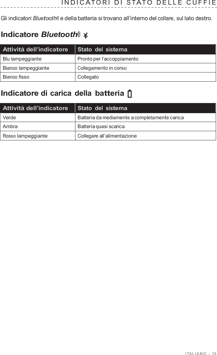 I T ALIANO  -  13   INDIC A T ORI  D I  S T A T O  DELLE  CUFFIE   Gli indicatori Bluetooth® e della batteria si trovano all’interno del collare, sul lato destro.  Indicatore Bluetooth®  Attività dell’indicatore Stato  del sistema Blu lampeggiante Pronto per l’accoppiamento Bianco lampeggiante Collegamento in corso Bianco fisso Collegato  Indicatore di carica della batteria  Attività dell’indicatore Stato  del sistema Verde Batteria da mediamente a completamente carica Ambra Batteria quasi scarica Rosso lampeggiante Collegare all’alimentazione 