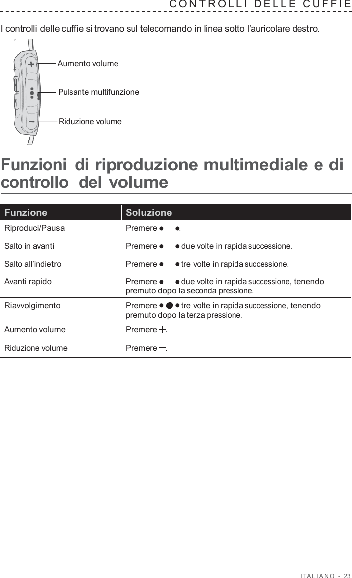 I T ALIANO  -  23   C ONTROLLI  DELLE  CUFFIE   I controlli delle cuffie si trovano sul telecomando in linea sotto l’auricolare destro.   Aumento volume Pulsante multifunzione Riduzione volume  Funzioni  di riproduzione multimediale e di controllo  del volume  Funzione Soluzione Riproduci/Pausa Premere . Salto in avanti Premere  due volte in rapida successione. Salto all’indietro Premere  tre volte in rapida successione. Avanti rapido Premere  due volte in rapida successione, tenendo premuto dopo la seconda pressione. Riavvolgimento Premere  tre volte in rapida successione, tenendo premuto dopo la terza pressione. Aumento volume Premere   . Riduzione volume Premere   . 