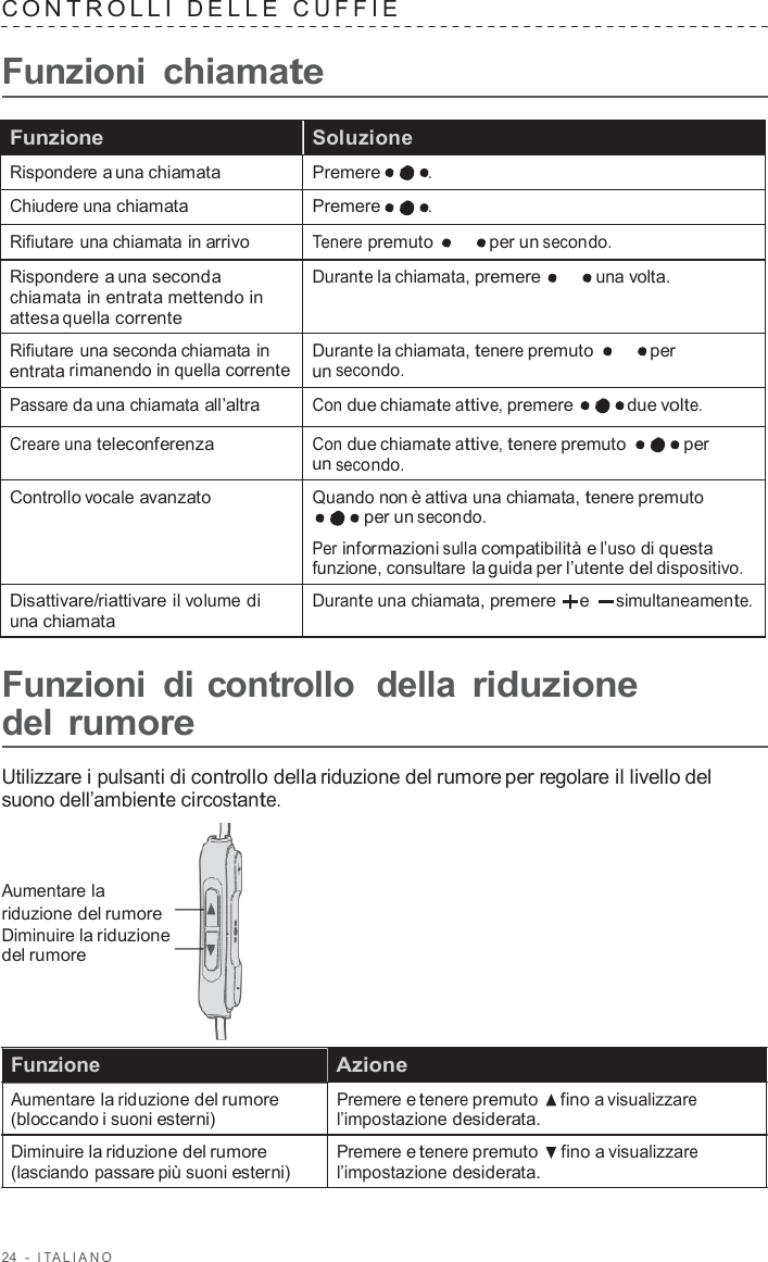 24  -  I T ALIANO   C ONTROLLI  DELLE  CUFFIE   Funzioni chiamate  Funzione Soluzione Rispondere a una chiamata Premere . Chiudere una chiamata Premere . Rifiutare una chiamata in arrivo Tenere premuto   per un secondo. Rispondere a una seconda chiamata in entrata mettendo in attesa quella corrente Durante la chiamata, premere una volta. Rifiutare una seconda chiamata in entrata rimanendo in quella corrente Durante la chiamata, tenere premuto   per un secondo. Passare da una chiamata all’altra Con due chiamate attive, premere  due volte. Creare una teleconferenza Con due chiamate attive, tenere premuto   per un secondo. Controllo vocale avanzato Quando non è attiva una chiamata, tenere premuto per un secondo. Per informazioni sulla compatibilità e l’uso di questa funzione, consultare la guida per l’utente del dispositivo. Disattivare/riattivare il volume di una chiamata Durante una chiamata, premere  e simultaneamente.  Funzioni  di controllo  della riduzione del rumore  Utilizzare i pulsanti di controllo della riduzione del rumore per regolare il livello del suono dell’ambiente circostante.    Aumentare la riduzione del rumore Diminuire la riduzione del rumore     Funzione  Azione Aumentare la riduzione del rumore (bloccando i suoni esterni)  Diminuire la riduzione del rumore (lasciando passare più suoni esterni)  Premere e tenere premuto    fino a visualizzare l’impostazione desiderata.  Premere e tenere premuto    fino a visualizzare l’impostazione desiderata. 