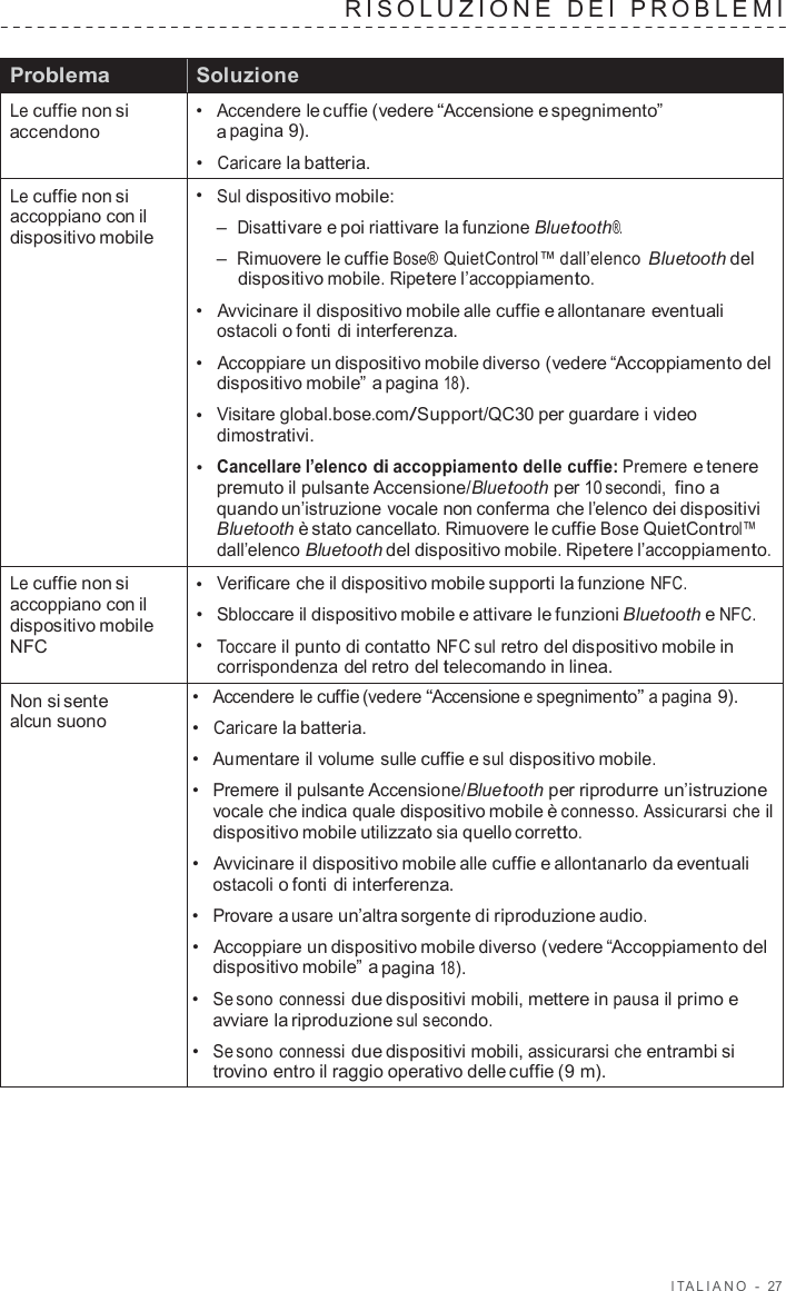 I T ALIANO  -  27   RISOL UZIONE  DEI  PROBLEMI    Problema Soluzione Le cuffie non si accendono •  Accendere le cuffie (vedere “Accensione e spegnimento” a pagina 9). •  Caricare la batteria. Le cuffie non si accoppiano con il dispositivo mobile •  Sul dispositivo mobile: –  Disattivare e poi riattivare la funzione Bluetooth®. –  Rimuovere le cuffie Bose® QuietControl™ dall’elenco Bluetooth del dispositivo mobile. Ripetere l’accoppiamento. •  Avvicinare il dispositivo mobile alle cuffie e allontanare eventuali ostacoli o fonti di interferenza. •  Accoppiare un dispositivo mobile diverso (vedere “Accoppiamento del dispositivo mobile” a pagina 18). •  Visitare global.bose.com/Support/QC30 per guardare i video dimostrativi. •  Cancellare l’elenco di accoppiamento delle cuffie: Premere e tenere premuto il pulsante Accensione/Bluetooth per 10 secondi, fino a quando un’istruzione vocale non conferma che l’elenco dei dispositivi Bluetooth è stato cancellato. Rimuovere le cuffie Bose QuietControl™ dall’elenco Bluetooth del dispositivo mobile. Ripetere l’accoppiamento. Le cuffie non si accoppiano con il dispositivo mobile NFC •  Verificare che il dispositivo mobile supporti la funzione NFC. •  Sbloccare il dispositivo mobile e attivare le funzioni Bluetooth e NFC. •  Toccare il punto di contatto NFC sul retro del dispositivo mobile in corrispondenza del retro del telecomando in linea. Non si sente alcun suono •  Accendere le cuffie (vedere “Accensione e spegnimento” a pagina 9). •  Caricare la batteria. •  Aumentare il volume sulle cuffie e sul dispositivo mobile. •  Premere il pulsante Accensione/Bluetooth per riprodurre un’istruzione vocale che indica quale dispositivo mobile è connesso. Assicurarsi che il dispositivo mobile utilizzato sia quello corretto. •  Avvicinare il dispositivo mobile alle cuffie e allontanarlo da eventuali ostacoli o fonti di interferenza. •  Provare a usare un’altra sorgente di riproduzione audio. •  Accoppiare un dispositivo mobile diverso (vedere “Accoppiamento del dispositivo mobile” a pagina 18). •  Se sono connessi due dispositivi mobili, mettere in pausa il primo e avviare la riproduzione sul secondo. •  Se sono connessi due dispositivi mobili, assicurarsi che entrambi si trovino entro il raggio operativo delle cuffie (9 m). 