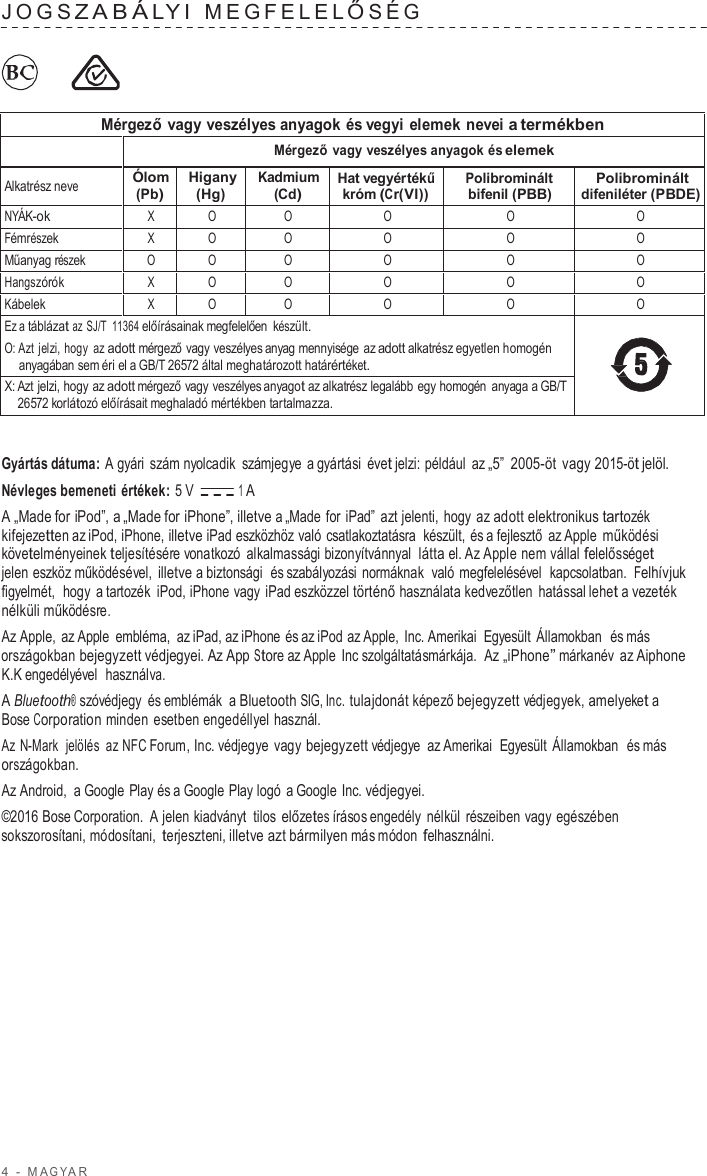 4  -  M A G Y A R   JOGS ZAB Á LY I  MEGFELEL Ő SÉG          Mérgező vagy veszélyes anyagok és vegyi elemek nevei a termékben  Mérgező vagy veszélyes anyagok és elemek Alkatrész neve Ólom (Pb) Higany (Hg) Kadmium (Cd) Hat vegyértékű króm (Cr(VI)) Polibrominált bifenil (PBB) Polibrominált difeniléter (PBDE) NYÁK-ok X O O O O O Fémrészek X O O O O O Műanyag részek O O O O O O Hangszórók X O O O O O Kábelek X O O O O O Ez a táblázat az SJ/T 11364 előírásainak megfelelően  készült. O: Azt jelzi, hogy az adott mérgező vagy veszélyes anyag mennyisége az adott alkatrész egyetlen homogén anyagában sem éri el a GB/T 26572 által meghatározott határértéket.  X: Azt jelzi, hogy az adott mérgező vagy veszélyes anyagot az alkatrész legalább egy homogén  anyaga a GB/T 26572 korlátozó előírásait meghaladó mértékben tartalmazza.   Gyártás dátuma: A gyári szám nyolcadik számjegye a gyártási  évet jelzi: például az „5” 2005-öt  vagy 2015-öt jelöl. Névleges bemeneti értékek: 5 V 1 A A „Made for iPod”, a „Made for iPhone”, illetve a „Made for iPad” azt jelenti, hogy az adott elektronikus tartozék kifejezetten az iPod, iPhone, illetve iPad eszközhöz való csatlakoztatásra  készült, és a fejlesztő az Apple működési követelményeinek teljesítésére vonatkozó  alkalmassági bizonyítvánnyal  látta el. Az Apple nem vállal felelősséget jelen eszköz működésével, illetve a biztonsági  és szabályozási normáknak  való megfelelésével  kapcsolatban.  Felhívjuk figyelmét,  hogy  a tartozék  iPod, iPhone vagy iPad eszközzel történő használata kedvezőtlen  hatással lehet a vezeték nélküli működésre. Az Apple,  az Apple embléma, az iPad, az iPhone és az iPod az Apple,  Inc. Amerikai  Egyesült Államokban  és más országokban bejegyzett védjegyei. Az App Store az Apple Inc szolgáltatásmárkája.  Az „iPhone” márkanév  az Aiphone K.K engedélyével  használva. A Bluetooth® szóvédjegy és emblémák  a Bluetooth SIG, Inc. tulajdonát képező bejegyzett védjegyek, amelyeket a Bose Corporation minden esetben engedéllyel használ. Az  N-Mark  jelölés  az NFC Forum, Inc. védjegye  vagy bejegyzett védjegye  az Amerikai  Egyesült Államokban  és más országokban. Az Android,  a Google Play és a Google Play logó  a Google Inc. védjegyei. ©2016 Bose Corporation.  A jelen kiadványt  tilos előzetes írásos engedély nélkül  részeiben vagy egészében sokszorosítani, módosítani, terjeszteni, illetve azt bármilyen más módon felhasználni. 