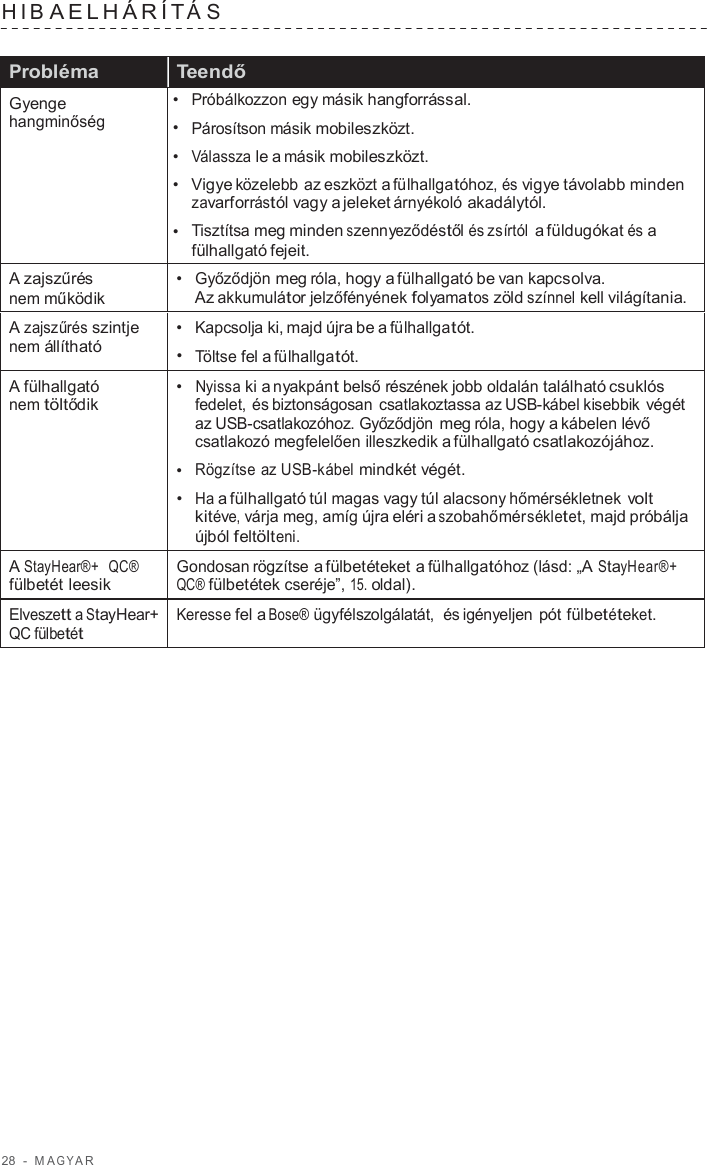 28  -  M A G Y A R   HIB AELHÁRÍT Á S   Probléma Teendő Gyenge hangminőség •  Próbálkozzon egy másik hangforrással. •  Párosítson másik mobileszközt. •  Válassza le a másik mobileszközt. •   Vigye közelebb az eszközt a fülhallgatóhoz, és vigye távolabb minden zavarforrástól vagy a jeleket árnyékoló akadálytól. •  Tisztítsa meg minden szennyeződéstől és zsírtól a füldugókat és a fülhallgató fejeit. A zajszűrés nem működik •  Győződjön meg róla, hogy a fülhallgató be van kapcsolva. Az akkumulátor jelzőfényének folyamatos zöld színnel kell világítania. A zajszűrés szintje nem állítható •  Kapcsolja ki, majd újra be a fülhallgatót. •  Töltse fel a fülhallgatót. A fülhallgató nem töltődik •  Nyissa ki a nyakpánt belső részének jobb oldalán található csuklós fedelet, és biztonságosan csatlakoztassa az USB-kábel kisebbik végét az USB-csatlakozóhoz. Győződjön meg róla, hogy a kábelen lévő csatlakozó megfelelően illeszkedik a fülhallgató csatlakozójához. •  Rögzítse az USB-kábel mindkét végét. •  Ha a fülhallgató túl magas vagy túl alacsony hőmérsékletnek volt kitéve, várja meg, amíg újra eléri a szobahőmérsékletet, majd próbálja újból feltölteni. A StayHear®+  QC® fülbetét leesik Gondosan rögzítse a fülbetéteket a fülhallgatóhoz (lásd: „A StayHear®+ QC® fülbetétek cseréje”, 15. oldal). Elveszett a StayHear+ QC fülbetét Keresse fel a Bose® ügyfélszolgálatát,  és igényeljen pót fülbetéteket. 