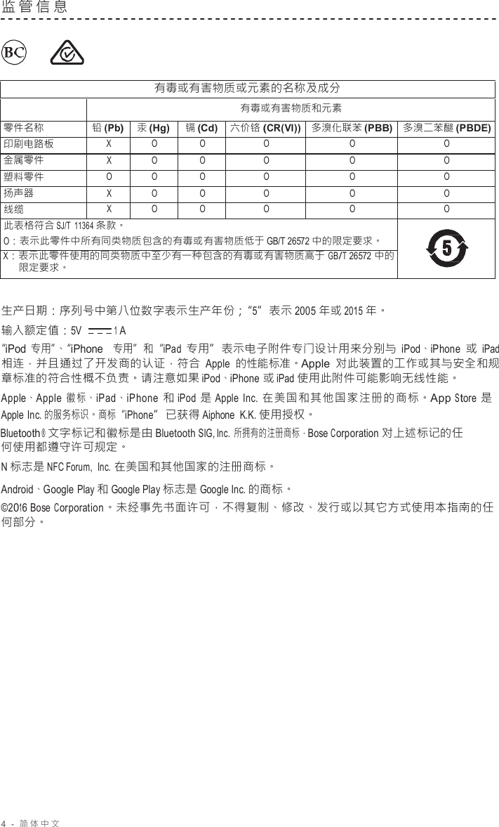 4  -  简体中文   监管信息       有毒或有害物质或元素的名称及成分  有毒或有害物质和元素 零件名称 铅 (Pb) 汞 (Hg) 镉 (Cd) 六价铬 (CR(VI)) 多溴化联苯 (PBB) 多溴二苯醚 (PBDE) 印刷电路板 X O O O O O 金属零件 X O O O O O 塑料零件 O O O O O O 扬声器 X O O O O O 线缆 X O O O O O 此表格符合 SJ/T 11364 条款。 O：表示此零件中所有同类物质包含的有毒或有害物质低于 GB/T 26572 中的限定要求。  X：表示此零件使用的同类物质中至少有一种包含的有毒或有害物质高于 GB/T 26572 中的 限定要求。   生产日期：序列号中第八位数字表示生产年份；“5”表示 2005 年或 2015 年。 输入额定值：5V          1 A “iPod  专用”、“iPhone   专用”和“iPad 专用”表示电子附件专门设计用来分别与 iPod、iPhone 或 iPad 相连，并且通过了开发商的认证，符合 Apple 的性能标准。Apple 对此装置的工作或其与安全和规 章标准的符合性概不负责。请注意如果 iPod、iPhone 或 iPad 使用此附件可能影响无线性能。 Apple、Apple  徽 标、iPad、iPhone 和 iPod 是 Apple  Inc. 在美国和其他国家注册的商标。App Store 是 Apple Inc. 的服务标识。商标“iPhone”已获得 Aiphone  K.K. 使用授权。 Bluetooth ® 文字标记和徽标是由 Bluetooth SIG, Inc. 所拥有的注册商标，Bose Corporation 对上述标记的任 何使用都遵守许可规定。 N 标志是 NFC Forum,  Inc. 在美国和其他国家的注册商标。 Android、Google Play 和 Google Play 标志是 Google Inc. 的商标。 ©2016 Bose Corporation。未经事先书面许可，不得复制、修改、发行或以其它方式使用本指南的任 何部分。 