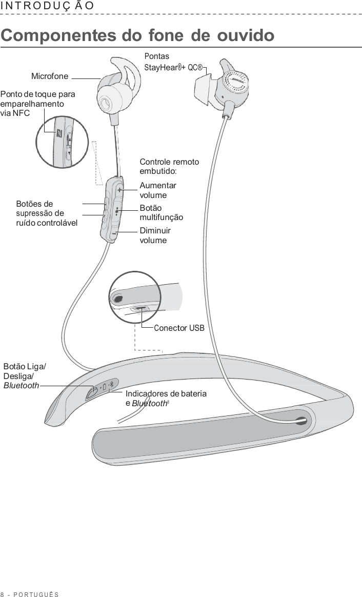 8  -  POR TUGUÊS   INTRODUÇ  Ã O  Componentes do fone de ouvido  Pontas StayHear®+ QC® Microfone  Ponto de toque para emparelhamento via NFC        Botões de supressão de ruído controlável Controle remoto embutido: Aumentar volume Botão multifunção Diminuir volume        Conector USB    Botão Liga/ Desliga/ Bluetooth    Indicadores de bateria e Bluetooth® 