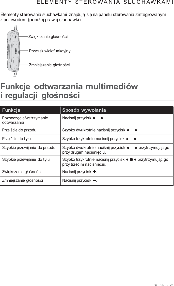 POLSKI  -  23   ELEMENTY  S TERO W ANIA  S Ł UCHA W K AMI   Elementy sterowania słuchawkami znajdują się na panelu sterowania zintegrowanym z przewodem (poniżej prawej słuchawki).   Zwiększanie głośności Przycisk wielofunkcyjny Zmniejszanie głośności  Funkcje odtwarzania multimediów i regulacji głośności  Funkcja Sposób wywołania Rozpoczęcie/wstrzymanie odtwarzania Naciśnij przycisk . Przejście do przodu Szybko dwukrotnie naciśnij przycisk . Przejście do tyłu Szybko trzykrotnie naciśnij przycisk . Szybkie przewijanie do przodu Szybko dwukrotnie naciśnij przycisk , przytrzymując go przy drugim naciśnięciu. Szybkie przewijanie do tyłu Szybko trzykrotnie naciśnij przycisk , przytrzymując go przy trzecim naciśnięciu. Zwiększanie głośności Naciśnij przycisk    . Zmniejszanie głośności Naciśnij przycisk    . 