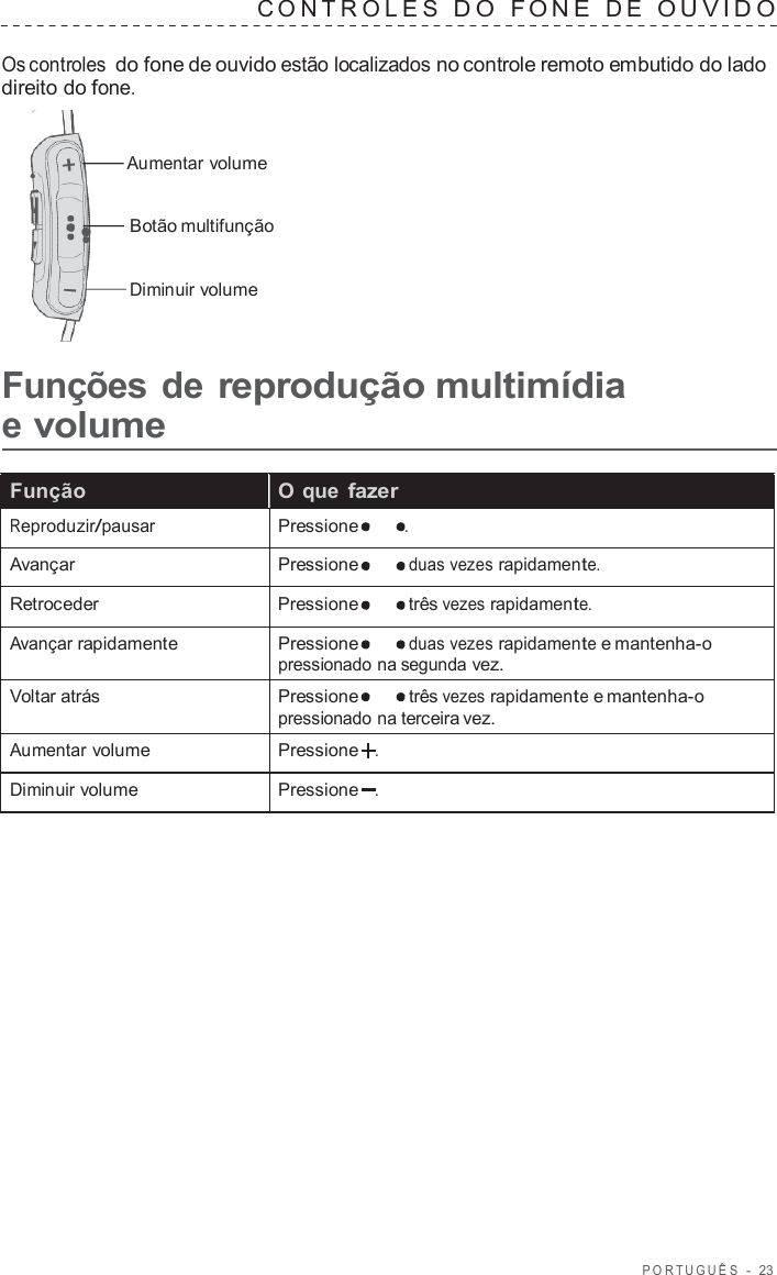 POR TUGUÊS  -  23   C ONTROLES  D O  F ONE  D E  OUVIDO   Os controles do fone de ouvido estão localizados no controle remoto embutido do lado direito do fone.   Aumentar volume Botão multifunção Diminuir volume  Funções de reprodução multimídia e volume  Função O que fazer Reproduzir/pausar Pressione . Avançar Pressione duas vezes rapidamente. Retroceder Pressione  três vezes rapidamente. Avançar rapidamente Pressione duas vezes rapidamente e mantenha-o pressionado na segunda vez. Voltar atrás Pressione  três vezes rapidamente e mantenha-o pressionado na terceira vez. Aumentar volume Pressione   . Diminuir volume Pressione   . 