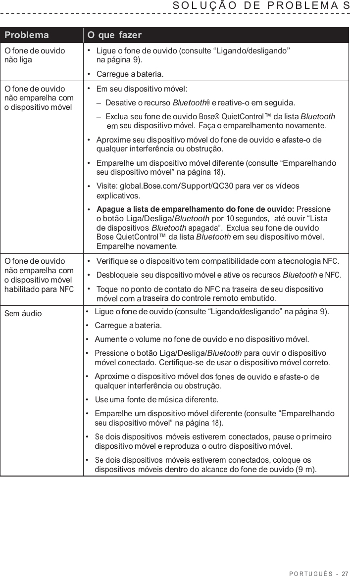 POR TUGUÊS  -  27   SOL U Ç Ã O  D E   PROBLEMA  S   Problema O que fazer O fone de ouvido não liga •  Ligue o fone de ouvido (consulte “Ligando/desligando” na página 9). •  Carregue a bateria. O fone de ouvido não emparelha com o dispositivo móvel •  Em seu dispositivo móvel: –  Desative o recurso Bluetooth® e reative-o em seguida. –  Exclua seu fone de ouvido Bose® QuietControl™ da lista Bluetooth em seu dispositivo móvel.  Faça o emparelhamento novamente. •   Aproxime seu dispositivo móvel do fone de ouvido e afaste-o de qualquer interferência ou obstrução. •  Emparelhe um dispositivo móvel diferente (consulte “Emparelhando seu dispositivo móvel” na página 18). •  Visite: global.Bose.com/Support/QC30 para ver os vídeos explicativos. •  Apague a lista de emparelhamento do fone de ouvido: Pressione o botão Liga/Desliga/Bluetooth por 10 segundos,  até ouvir “Lista de dispositivos Bluetooth apagada”.  Exclua seu fone de ouvido Bose QuietControl™ da lista Bluetooth em seu dispositivo móvel. Emparelhe novamente. O fone de ouvido não emparelha com o dispositivo móvel habilitado para NFC •   Verifique se o dispositivo tem compatibilidade com a tecnologia NFC. •  Desbloqueie seu dispositivo móvel e ative os recursos Bluetooth e NFC. •  Toque no ponto de contato do NFC na traseira de seu dispositivo móvel com a traseira do controle remoto embutido. Sem áudio •  Ligue o fone de ouvido (consulte “Ligando/desligando” na página 9). •  Carregue a bateria. •   Aumente o volume no fone de ouvido e no dispositivo móvel. •  Pressione o botão Liga/Desliga/Bluetooth para ouvir o dispositivo móvel conectado. Certifique-se de usar o dispositivo móvel correto. •   Aproxime o dispositivo móvel dos fones de ouvido e afaste-o de qualquer interferência ou obstrução. •  Use uma fonte de música diferente. •  Emparelhe um dispositivo móvel diferente (consulte “Emparelhando seu dispositivo móvel” na página 18). •  Se dois dispositivos móveis estiverem conectados, pause o primeiro dispositivo móvel e reproduza o outro dispositivo móvel. •  Se dois dispositivos móveis estiverem conectados, coloque os dispositivos móveis dentro do alcance do fone de ouvido (9 m). 