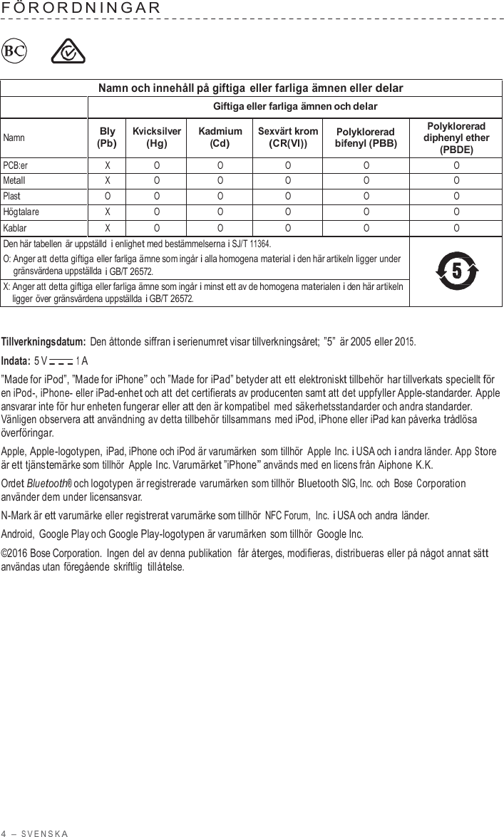 4  – S VENSK A  F ÖRORDNINGAR          Namn och innehåll på giftiga eller farliga ämnen eller delar  Giftiga eller farliga ämnen och delar  Namn Bly (Pb) Kvicksilver (Hg) Kadmium (Cd) Sexvärt krom (CR(VI)) Polyklorerad bifenyl (PBB) Polyklorerad diphenyl ether (PBDE) PCB:er X O O O O O Metall X O O O O O Plast O O O O O O Högtalare X O O O O O Kablar X O O O O O Den här tabellen är uppställd i enlighet med bestämmelserna i SJ/T 11364. O: Anger att detta giftiga eller farliga ämne som ingår i alla homogena material i den här artikeln ligger under gränsvärdena uppställda i GB/T 26572.  X: Anger att detta giftiga eller farliga ämne som ingår i minst ett av de homogena materialen i den här artikeln ligger över gränsvärdena uppställda i GB/T 26572.   Tillverkningsdatum: Den åttonde siffran i serienumret visar tillverkningsåret; ”5” är 2005 eller 2015. Indata: 5 V 1 A ”Made for iPod”, ”Made for iPhone” och ”Made for iPad” betyder att ett elektroniskt tillbehör har tillverkats speciellt för en iPod-, iPhone- eller iPad-enhet och att det certifierats av producenten samt att det uppfyller Apple-standarder. Apple ansvarar inte för hur enheten fungerar eller att den är kompatibel med säkerhetsstandarder och andra standarder. Vänligen observera att användning av detta tillbehör tillsammans med iPod, iPhone eller iPad kan påverka trådlösa överföringar. Apple, Apple-logotypen, iPad, iPhone och iPod är varumärken som tillhör Apple Inc. i USA och i andra länder. App Store är ett tjänstemärke som tillhör Apple Inc. Varumärket ”iPhone” används med en licens från Aiphone K.K. Ordet Bluetooth® och logotypen är registrerade varumärken som tillhör Bluetooth SIG, Inc. och Bose Corporation använder dem under licensansvar. N-Mark är ett varumärke eller registrerat varumärke som tillhör NFC Forum,  Inc. i USA och andra länder. Android, Google Play och Google Play-logotypen är varumärken som tillhör Google Inc. ©2016 Bose Corporation. Ingen del av denna publikation   får återges, modifieras, distribueras eller på något annat sätt användas utan  föregående skriftlig  tillåtelse. 