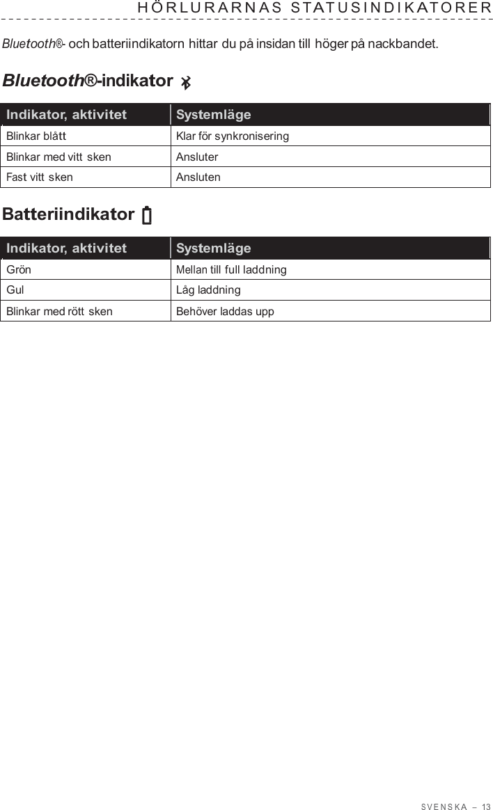 S VENSK A  –  13   HÖRL URARNA S  S T A TUSINDIK A T ORER   Bluetooth®- och batteriindikatorn hittar du på insidan till höger på nackbandet.  Bluetooth®-indikator  Indikator, aktivitet Systemläge Blinkar blått Klar för synkronisering Blinkar med vitt  sken Ansluter Fast vitt sken Ansluten  Batteriindikator  Indikator, aktivitet Systemläge Grön Mellan till full laddning Gul Låg laddning Blinkar med rött sken Behöver laddas upp 