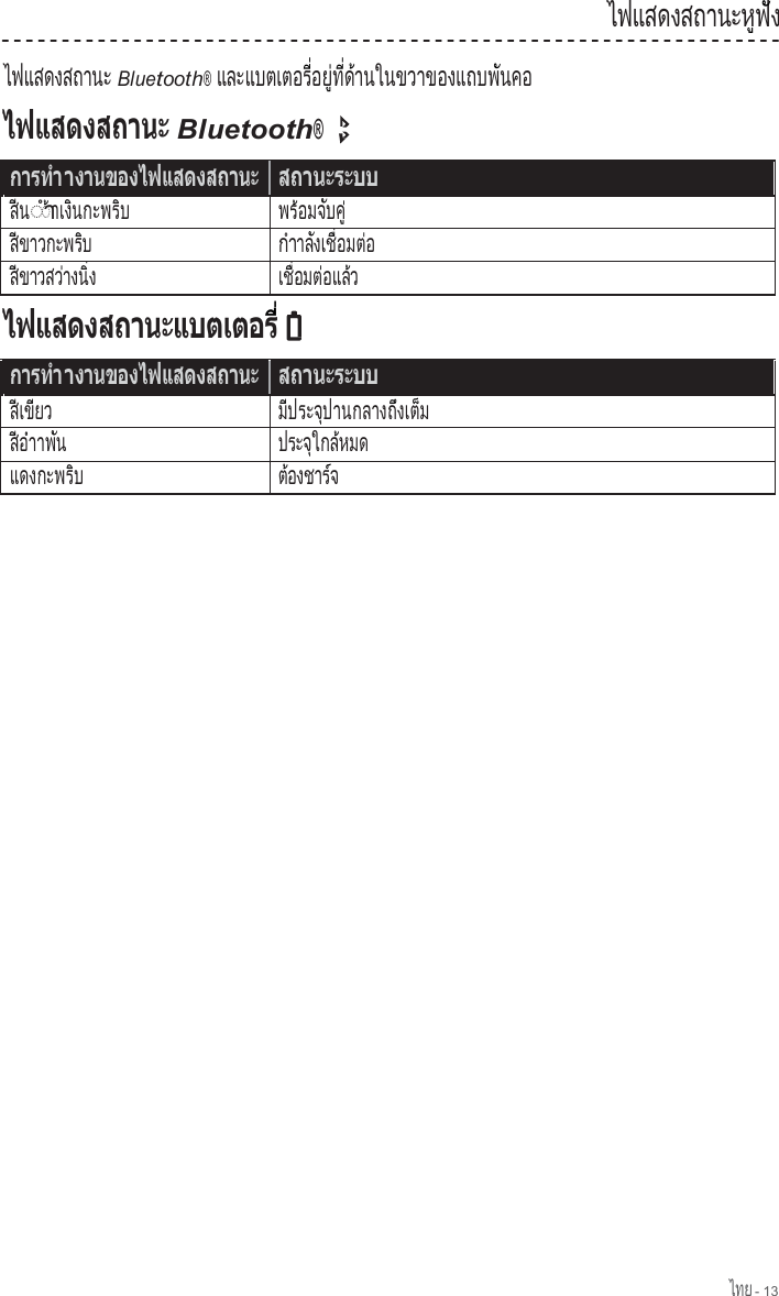 ไทย - 13  ไ ฟ แ ส ด ง ส ถ า น ะ ห  ฟ  ง                        ู  ั   ไฟแสดงสถานะ Bluetooth® แ ล ะ แ บ ต เ ต อ ร   อ ย   ท   ด  า น ใ น ข ว า ข อ ง แ ถ บ พ  น ค อ                   ี่    ู่  ี่  ้                            ั       Bluetooth®    ส น  ี ◌ํา◌  า เ ง  น ก ะ พ ร  บ ้     ิ          ิ  พ ร  อ ม จ  บ ค       ้      ั    ู่ ส  ข า ว ก ะ พ ร  บ  ี              ิ   กําาล  ง เ ช   อ ม ต  อ  ั     ื่      ่  ส  ข า ว ส ว  า ง น   ง  ี          ่      ิ่   เช  อมต อแล ว   ื่      ่   ้      ส  เ ข  ย ว  ี   ี    ม  ป ร ะ จ  ป า น ก ล า ง ถ  ง เ ต  ม  ี        ุ                ึ     ็   ส  อ  า  ี  ํ  าพ  น  ั  ป ร ะ จ  ใ ก ล  ห ม ด       ุ      ้       แ ด ง ก ะ พ ร  บ              ิ   ต องชาร จ ้          ์  