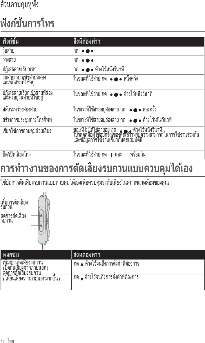 24 - ไทย  ส ว น ค ว บ ค  ม ห  ฟ  ง ่            ุ    ู  ั                                      ร  บ ส า ย  ั         กด วางสาย กด ปฏ เสธสายเร ยกเข า    ิ              ี       ้  กด  ค างไว หน  งว นาท  ้        ้    ึ่    ิ      ี ร บสายเร ยกเข าสายท  สอง   ั           ี       ้          ี        และพ กสายท  ใช อย          ั          ี่    ้    ู่ ในขณะท  ใช สาย            ี่    ้       กด  ห น   ง ค ร   ง    ึ่      ั้  ปฏ เสธสายเร ยกเข าสายท  สอง     ิ              ี       ้          ี        และคงอย  ในสายท  ใช อย                ู่            ี่    ้    ู่ ในขณะท  ใช สาย            ี่    ้       กด  ค างไว หน  งว นาท  ้        ้    ึ่    ิ      ี สล บระหว างสองสาย    ั          ่                 ในขณะท  ใช สายอย  สองสาย           ี่    ้          ู่             กด  ส อ ง ค ร   ง          ั้  สร างการประช มทางโทรศ พท     ้                  ุ                ั    ์ ในขณะท  ใช สายอย  สองสาย           ี่    ้          ู่             กด  ค างไว หน  งว นาท  ้        ้    ึ่    ิ      ี เร ยกใช การควบค มด วยเส ยง   ี        ้              ุ    ้       ี     ขณะท  ไม ได ใช สายอย          ี    ่    ้    ้          ู่ กด  ค างไว หน  งว นาท   ้        ้    ึ    ิ      ี  โปรดด ค  ม อผ  ใช อ ปกรณ ของค ณส าา          ู  ู่  ื    ู้    ้  ุ        ์        ุ    ํ    หร บความสามารถในการใช งานร วมก น     ั                                    ้        ่      ั    แ ล ะ ข  อ ม  ล ก า ร ใ ช  ง า น เ ก   ย ว ก  บ ค  ณ ส ม บ  ต  น           ้    ู            ้         ี่      ั    ุ        ั  ิ  ี้ ป ด/เ ป ดเส ยงโท ร  ิ      ิ     ี           ในขณะท  ใช สาย            ี่    ้       กด และ พ ร  อ ม ก  น    ้      ั                ใช ป  มการต ดเส ยงรบกวนแบบควบค มได เองเพ  อควบค มระด บเส ยงในสภาพแวดล อมของค ณ    ้  ุ่          ั     ี                            ุ      ้        ื่          ุ        ั     ี                        ้            ุ     เ พ   ม ก า ร ต  ด เ ส  ย ง     ิ่          ั     ี      รบกวน  ลดการต ดเส ยง             ั     ี      รบกวน                          เ พ   ม ก า ร ต  ด เ ส  ย ง ร บ ก ว น     ิ่          ั     ี                (ป  ด ก   น เ ส  ย ง จ า ก ภ า ย น อ ก  ิ    ั้     ี                      ) ลดการต ดเส ยงรบกวน            ั     ี               (ได ย นเส ยงจากภายนอกมากข  น    ้  ิ     ี                              ึ้  ) กด  ค  า ง ไ ว  จ น ถ  ง ก า ร ต   ง ค  า ท   ต  อ ง ก า ร ้        ้      ึ          ั้    ่    ี่  ้      กด    ค  า ง ไ ว  จ น ถ  ง ก า ร ต   ง ค  า ท   ต  อ ง ก า ร ้        ้      ึ          ั้    ่    ี่  ้           