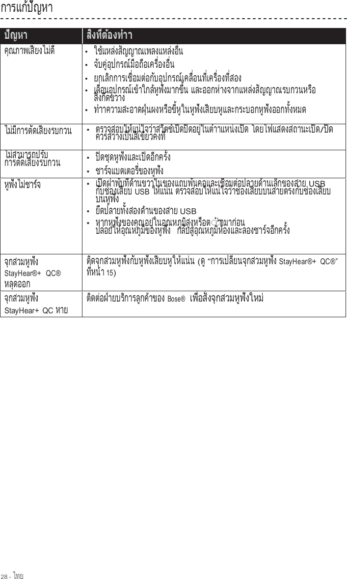 28 - ไทย  การแก ป ญหา          ้  ั                         ค  ณ ภ า พ เ ส ย ง ไ ม  ด    ุ           ี        ่  ี •  ใช แหล งส ญญาณเพลงแหล งอ  น    ้      ่    ั                     ่    ื่   •  จ  บ ค   อ  ป ก ร ณ  ม  อ ถ  อ เ ค ร   อ ง อ   น  ั    ู่  ุ        ์  ื    ื       ื่      ื่  •  ย ก เ ล  ก ก า ร เ ช   อ ม ต  อ ก  บ อ  ป ก ร ณ  เ ค ล   อ น ท   เ ค ร   อ ง ท   ส อ ง       ิ           ื่      ่    ั    ุ        ์     ื่      ี่     ื่      ี่      •  เ ล   อ น อ  ป ก ร ณ  เ ข  า ใ ก ล  ห  ฟ  ง ม า ก ข   น   ื่      ุ        ์   ้        ้  ู  ั          ึ้   และออกห างจากแหล งส ญญาณรบกวนหร อ        ่                ่    ั                      ื    ส   ง ก  ด ข ว า ง  ิ่    ี           •  ทําาค ว า ม ส ะ อ า ด ฝ   น ผ ง ห ร  อ ข   ห  ใ น ห  ฟ  ง เ ส  ย บ ห  แ ล ะ ก ร ะ บ อ ก ห  ฟ  ง อ อ ก ท   ง ห ม ด                    ุ่          ื    ี้  ู      ู  ั     ี      ู                    ู  ั          ั้         ไม ม การต ดเส ยงรบกวน    ่  ี        ั     ี               •  ตรวจสอบให แน ใจว าสว ตช เป ดป ดอย  ในต าาแหน งเป ด                  ้    ่      ่      ิ    ์   ิ    ิ      ู่      ํ          ่     ิ   โดยไฟแสดงสถานะเป ด                               ิ  /ป ด    ิ   ค ว ร ส ว  า ง เ ป น ส  เ ข  ย ว ค ง ท             ่       ็    ี   ี          ี่ ไม สามารถปร บ     ่                ั    การต ดเส ยงรบกวน        ั     ี               •  ป  ด ช  ด ห  ฟ  ง แ ล ะ เ ป  ด อ  ก ค ร   ง  ิ    ุ    ู  ั           ิ    ี      ั้   •  ช า ร  จ แ บ ต เ ต อ ร   ข อ ง ห  ฟ  ง      ์               ี่        ู  ั   ห  ฟ  ง ไ ม  ช า ร  จ  ู  ั      ่      ์  •  เป ดฝาพ บท  ด านขวาในของแถบพ นคอและเช  อมต อปลายด านเล กของสาย   ิ        ั    ี  ้                            ั               ื      ่            ้       ็               USB ก  บ ช  อ ง เ ส  ย บ  ั    ่       ี     USB ให แน น    ้    ่  ตรวจสอบให แน ใจว าช องเส ยบบนสายตรงก บช องเส ยบ                   ้    ่      ่    ่       ี                      ั    ่       ี      บ น ห  ฟ  ง      ู  ั   •  ย ดปลายท  งสองด านของสาย  ึ            ั้          ้                 USB •  ห า ก ห  ฟ  ง ข อ ง ค  ณ อ ย   ใ น อ  ณ ห ภ  ม  ส  ง ห ร  อ ต        ู  ั          ุ      ู่      ุ      ู  ิ  ู      ื    ◌ํา◌ ามาก อน ่        ่     ปล อยให อ ณหภ ม ของห ฟ ง     ่        ้  ุ      ู  ิ        ู  ั    ก ล  บ ส   อ  ณ ห ภ  ม  ห  อ ง แ ล ะ ล อ ง ช า ร  จ อ  ก ค ร   ง    ั    ู่  ุ      ู  ิ  ้                      ์    ี      ั้   จ กสวมห ฟ ง  ุ          ู  ั   StayHear®+  QC® หล ดออก    ุ         ต  ด จ  ก ส ว ม ห  ฟ  ง ก  บ ห ฟ  ง เ ส ย บ ห  ใ ห  แ น  น  ิ    ุ          ู  ั    ั    ู  ั     ี      ู    ้  ่  (ด   ู “ก า ร เ ป ล   ย น จ  ก ส ว ม ห  ฟ  ง           ี่      ุ          ู  ั   StayHear®+ QC®” ท   ห น  า  ี่    ้  15) จ กสวมห ฟ ง  ุ          ู  ั   StayHear+ QC หาย ต ดต อฝ ายบร การล กค าของ  ิ    ่    ่        ิ        ู    ้         Bose®  เ พ   อ ส   ง จ  ก ส ว ม ห  ฟ  ง ใ ห ม     ื่    ั่    ุ          ู  ั        ่ 