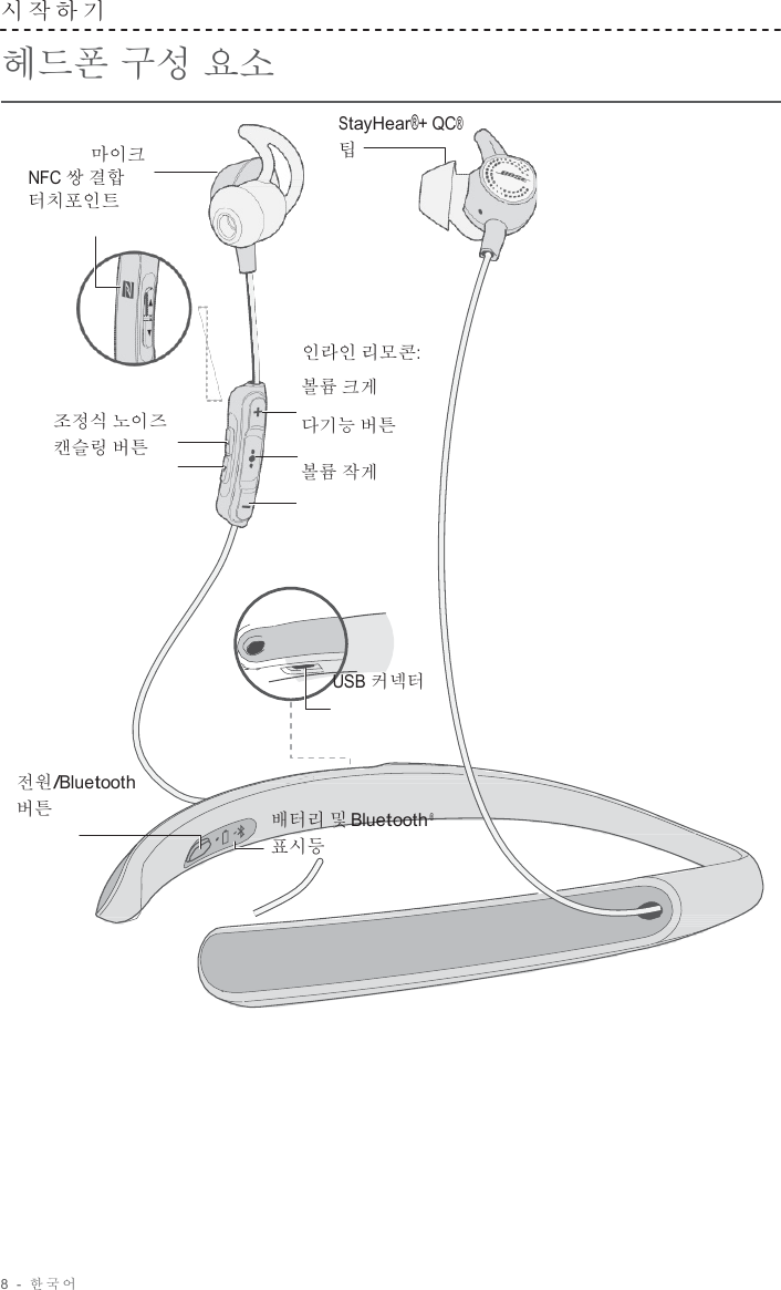 8  -  한국어   시작하기   헤드폰 구성 요소   마이크 NFC 쌍 결합 터치포인트      StayHear®+ QC® 팁      인라인 리모콘:   조정식 노이즈 캔슬링 버튼  볼륨 크게 다기능 버튼 볼륨 작게         USB 커넥터    전원/Bluetooth 버튼   배터리 및 Bluetooth ® 표시등 