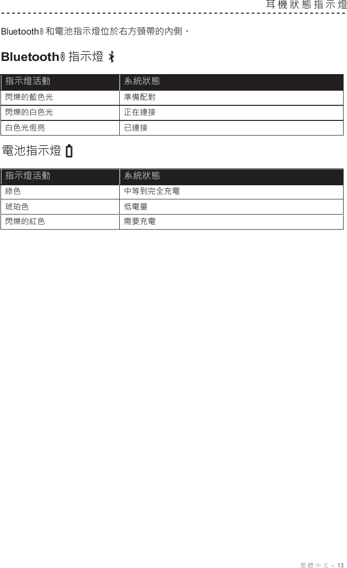 繁體中文  -  13   耳機狀態指示燈   Bluetooth ® 和電池指示燈位於右方頸帶的內側。  Bluetooth® 指示燈  指示燈活動 系統狀態 閃爍的藍色光 準備配對 閃爍的白色光 正在連接 白色光恆亮 已連接  電池指示燈  指示燈活動 系統狀態 綠色 中等到完全充電 琥珀色 低電量 閃爍的紅色 需要充電 