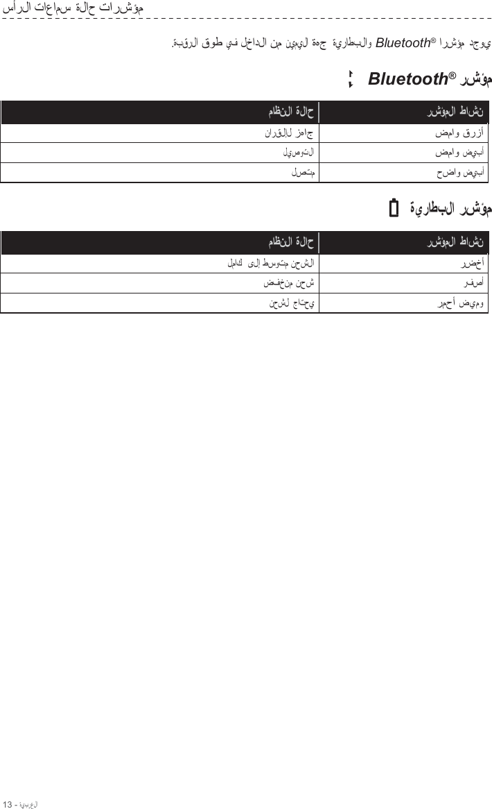 13 - ةيبرعلا  سأرلا تاعامس ةلاح تارشؤم  .ةبقرلا قوط يف لخادلا نم نيميلا ةهج ةيراطبلاو Bluetooth® ارشؤم دجوي  Bluetooth® رشؤم  ماظنلا ةلاح رشؤملا طاشن نارقلإل زهاج ضماو قرزأ ليصوتلا ضماو ضيبأ لصتم حضاو ضيبأ  ةيراطبلا رشؤم  ماظنلا ةلاح رشؤملا طاشن لماك   ىلإ طسوتم نحشلا رضخأ ضفخنم نحش رفصأ نحشل  جاتحي رمحأ ضيمو 