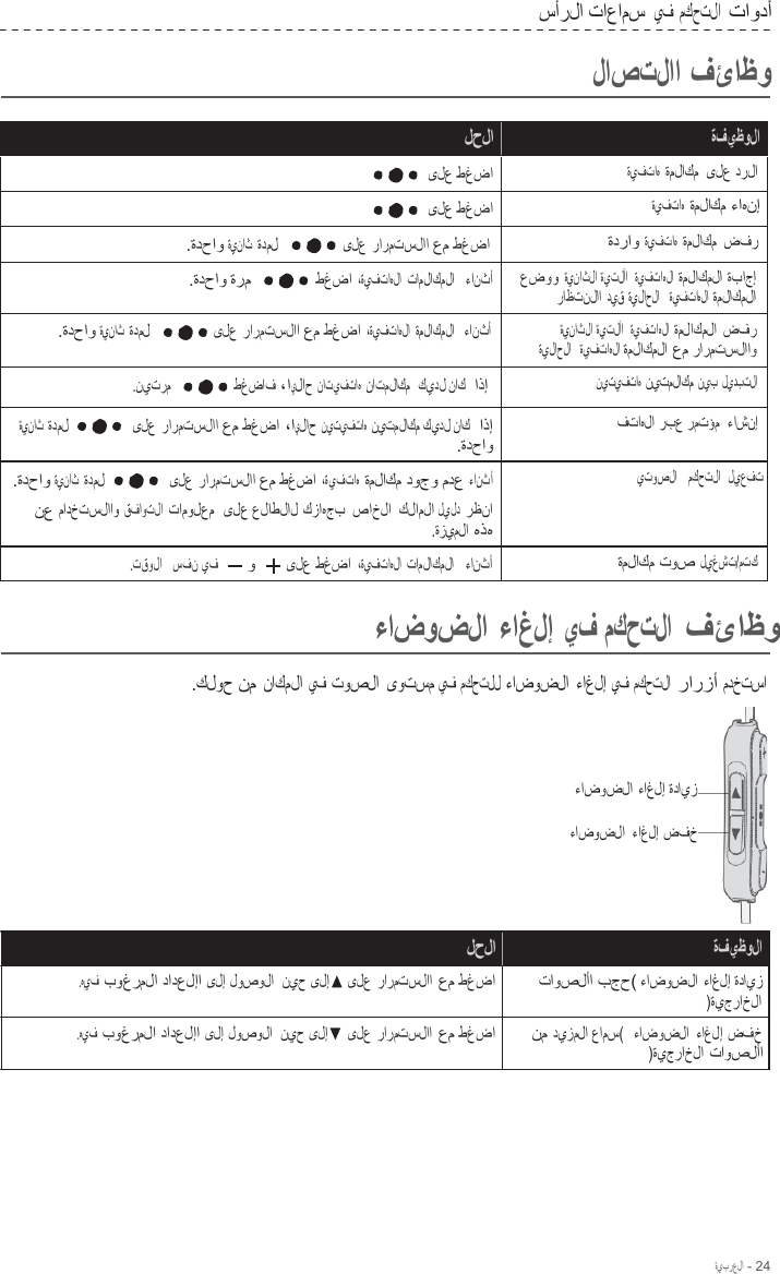 ةيبرعلا - 24  سأرلا تاعامس يف مكحتلا  تاودأ  لاصتلاا فئاظو  لحلا ةفيظولا ىلع طغضا ةيفتاه ةملاكم ىلع درلا ىلع طغضا ةيفتاه ةملاكم ءاهنإ .ةدحاو ةيناث ةدمل  ىلع رارمتسلاا عم طغضا ةدراو ةيفتاه ةملاكم ضفر .ةدحاو ةرم  طغضا ،ةيفتاهلا تاملاكملا   ءانثأ عضوو ةيناثلا ةيتلآا   ةيفتاهلا ةملاكملا ةباجإ راظتنلاا ديق ةيلاحلا   ةيفتاهلا ةملاكملا .ةدحاو ةيناث ةدمل  ىلع رارمتسلاا عم طغضا ،ةيفتاهلا ةملاكملا   ءانثأ ةيناثلا ةيتلآا   ةيفتاهلا ةملاكملا ضفر ةيلاحلا   ةيفتاهلا ةملاكملا عم رارمتسلااو .نيترم طغضاف ،ايلاح ناتيفتاه ناتملاكم  كيدل ناك  اذإ نيتيفتاه نيتملاكم نيب ليدبتلا ةيناث ةدمل  ىلع رارمتسلاا عم طغضا ،ايلاح نيتيفتاه نيتملاكم كيدل ناك  اذإ .ةدحاو فتاهلا ربع رمتؤم  ءاشنإ .ةدحاو ةيناث ةدمل  ىلع رارمتسلاا عم طغضا ،ةيفتاه ةملاكم دوجو مدع ءانثأ نع مادختسلااو قفاوتلا تامولعم  ىلع علاطلال كزاهجب صاخلا كلاملا ليلد رظنا .ةزيملا هذه يتوصلا   مكحتلا  ليعفت .تقولا   سفن يف و ىلع طغضا ،ةيفتاهلا تاملاكملا   ءانثأ ةملاكم توص ليغشت/متك  ءاضوضلا ءاغلإ يف مكحتلا  فئاظو  .كلوح نم ناكملا يف توصلا ىوتسم يف مكحتلل ءاضوضلا ءاغلإ يف مكحتلا  رارزأ مدختسا     ءاضوضلا ءاغلإ ةدايز  ءاضوضلا ءاغلإ ضفخ     لحلا .هيف بوغرملا دادعلإا ىلإ لوصولا  نيح ىلإ    ىلع رارمتسلاا عم طغضا  .هيف بوغرملا دادعلإا ىلإ لوصولا  نيح ىلإ     ىلع رارمتسلاا عم طغضا ةفيظولا تاوصلأا بجح( ءاضوضلا ءاغلإ ةدايز )ةيجراخلا نم ديزملا عامس(  ءاضوضلا ءاغلإ ضفخ )ةيجراخلا تاوصلأا 