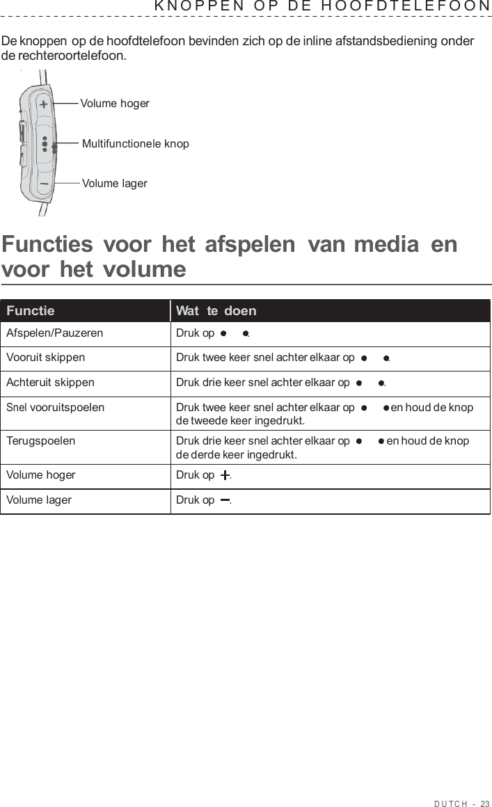 DUT C H  -  23   KNOPPEN  O P  D E  HOOFD TELEF OON   De knoppen op de hoofdtelefoon bevinden zich op de inline afstandsbediening onder de rechteroortelefoon.   Volume hoger Multifunctionele knop Volume lager  Functies voor het afspelen  van media en voor  het volume  Functie Wat  te doen Afspelen/Pauzeren Druk op  . Vooruit skippen Druk twee keer snel achter elkaar op  . Achteruit skippen Druk drie keer snel achter elkaar op  . Snel vooruitspoelen Druk twee keer snel achter elkaar op   en houd de knop de tweede keer ingedrukt. Terugspoelen Druk drie keer snel achter elkaar op   en houd de knop de derde keer ingedrukt. Volume hoger Druk op    . Volume lager Druk op    . 