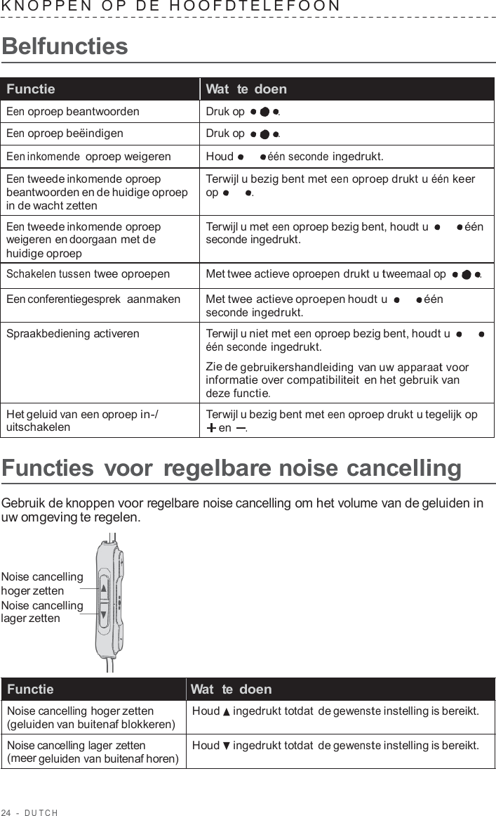 24  -  DUT C H   KNOPPEN  O P  D E  HOOFD TELEF OON   Belfuncties  Functie Wat  te doen Een oproep beantwoorden Druk op  . Een oproep beëindigen Druk op  . Een inkomende oproep weigeren Houd één seconde ingedrukt. Een tweede inkomende oproep beantwoorden en de huidige oproep in de wacht zetten Terwijl u bezig bent met een oproep drukt u één keer op  . Een tweede inkomende oproep weigeren en doorgaan met de huidige oproep Terwijl u met een oproep bezig bent, houdt u  één seconde ingedrukt. Schakelen tussen twee oproepen Met twee actieve oproepen drukt u tweemaal op  . Een conferentiegesprek  aanmaken Met twee actieve oproepen houdt u  één seconde ingedrukt. Spraakbediening activeren Terwijl u niet met een oproep bezig bent, houdt u één seconde ingedrukt. Zie de gebruikershandleiding van uw apparaat voor informatie over compatibiliteit  en het gebruik van deze functie. Het geluid van een oproep in-/ uitschakelen Terwijl u bezig bent met een oproep drukt u tegelijk op en    .  Functies voor regelbare noise cancelling  Gebruik de knoppen voor regelbare noise cancelling om het volume van de geluiden in uw omgeving te regelen.    Noise cancelling hoger zetten Noise cancelling lager zetten     Functie   Wat  te doen Noise cancelling hoger zetten (geluiden van buitenaf blokkeren)  Noise cancelling lager zetten (meer geluiden van buitenaf horen) Houd    ingedrukt totdat de gewenste instelling is bereikt. Houd    ingedrukt totdat de gewenste instelling is bereikt. 