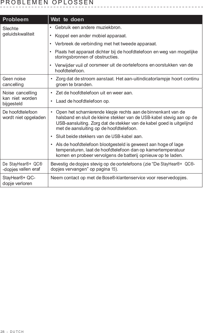 28  -  DUT C H   PROBLEMEN  OPL O S SEN    Probleem Wat  te doen Slechte geluidskwaliteit •  Gebruik een andere muziekbron. •  Koppel een ander mobiel apparaat. •  Verbreek de verbinding met het tweede apparaat. •  Plaats het apparaat dichter bij de hoofdtelefoon en weg van mogelijke storingsbronnen of obstructies. •   Verwijder vuil of oorsmeer uit de oortelefoons en oorstukken van de hoofdtelefoon. Geen noise cancelling •   Zorg dat de stroom aanstaat. Het aan-uitindicatorlampje hoort continu groen te branden. Noise cancelling kan niet  worden bijgesteld •   Zet de hoofdtelefoon uit en weer aan. •  Laad de hoofdtelefoon op. De hoofdtelefoon wordt niet opgeladen •  Open het scharnierende klepje rechts aan de binnenkant van de halsband en sluit de kleine stekker van de USB-kabel stevig aan op de USB-aansluiting. Zorg dat de stekker van de kabel goed is uitgelijnd met de aansluiting op de hoofdtelefoon. •  Sluit beide stekkers van de USB-kabel aan. •  Als de hoofdtelefoon blootgesteld is geweest aan hoge of lage temperaturen, laat de hoofdtelefoon dan op kamertemperatuur komen en probeer vervolgens de batterij opnieuw op te laden. De StayHear®+ QC® -dopjes vallen eraf Bevestig de dopjes stevig op de oortelefoons (zie “De StayHear®+  QC®- dopjes vervangen” op pagina 15). StayHear®+ QC- dopje verloren Neem contact op met de Bose®-klantenservice voor reservedopjes. 