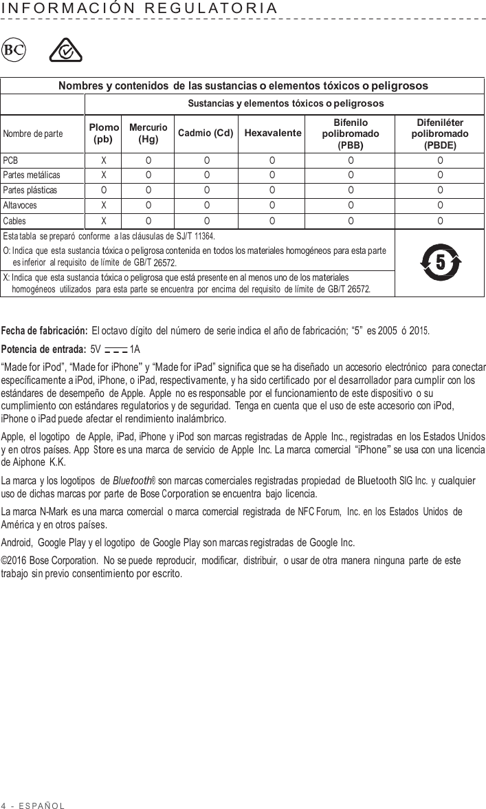 4  -  ESP AÑOL   INF ORMA CIÓN  REGULA T ORIA          Nombres y contenidos de las sustancias o elementos tóxicos o peligrosos  Sustancias y elementos tóxicos o peligrosos  Nombre de parte Plomo (pb) Mercurio (Hg)  Cadmio (Cd)  Hexavalente Bifenilo polibromado (PBB) Difeniléter polibromado (PBDE) PCB X O O O O O Partes metálicas X O O O O O Partes plásticas O O O O O O Altavoces X O O O O O Cables X O O O O O Esta tabla se preparó  conforme  a las cláusulas de SJ/T 11364. O: Indica que esta sustancia tóxica o peligrosa contenida en todos los materiales homogéneos para esta parte es inferior al requisito  de límite  de GB/T 26572.  X: Indica que esta sustancia tóxica o peligrosa que está presente en al menos uno de los materiales homogéneos utilizados para esta parte  se encuentra  por encima del requisito  de límite  de GB/T 26572.   Fecha de fabricación: El octavo dígito  del número  de serie indica el año de fabricación; “5” es 2005  ó 2015. Potencia de entrada: 5V  1A “Made for iPod”, “Made for iPhone” y “Made for iPad” significa que se ha diseñado un accesorio electrónico  para conectar específicamente a iPod, iPhone, o iPad, respectivamente, y ha sido certificado por el desarrollador para cumplir con los estándares de desempeño de Apple.  Apple no es responsable por el funcionamiento de este dispositivo  o su cumplimiento con estándares regulatorios y de seguridad.  Tenga en cuenta que el uso de este accesorio con iPod, iPhone o iPad puede afectar el rendimiento inalámbrico. Apple,  el logotipo  de Apple,  iPad, iPhone y iPod son marcas registradas de Apple Inc., registradas en los Estados Unidos y en otros países. App Store es una marca de servicio de Apple Inc. La marca  comercial “iPhone” se usa con una licencia de Aiphone K.K. La marca y los logotipos  de Bluetooth® son marcas comerciales registradas propiedad de Bluetooth SIG Inc. y cualquier uso de dichas marcas por parte de Bose Corporation se encuentra  bajo licencia. La marca N-Mark es una marca comercial  o marca comercial  registrada  de NFC Forum,  Inc. en los  Estados Unidos  de América y en otros países. Android, Google Play y el logotipo  de Google Play son marcas registradas de Google Inc. ©2016 Bose Corporation.  No se puede  reproducir,  modificar,  distribuir,   o usar de otra  manera  ninguna parte  de este trabajo sin previo consentimiento por escrito. 