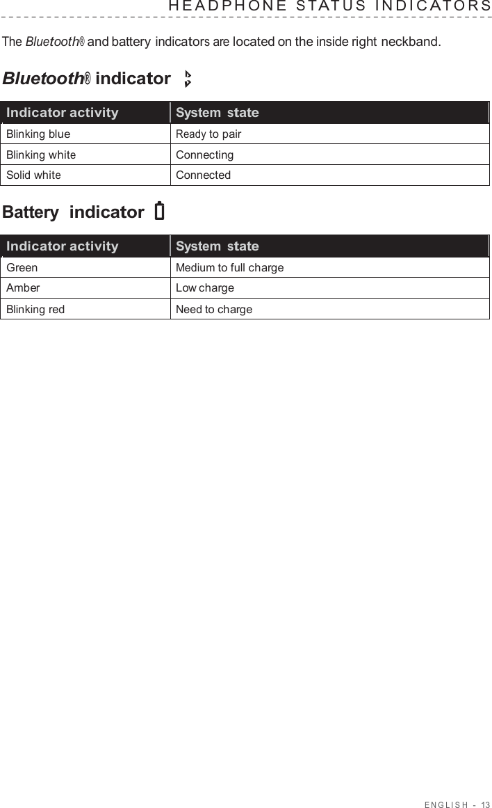ENGLISH  -  13   HEADPHONE  S T A TUS  INDIC A T ORS   The Bluetooth® and battery indicators are located on the inside right neckband.  Bluetooth® indicator  Indicator activity System state Blinking blue Ready to pair Blinking white Connecting Solid white Connected  Battery  indicator  Indicator activity System state Green Medium to full charge Amber Low charge Blinking red Need to charge 