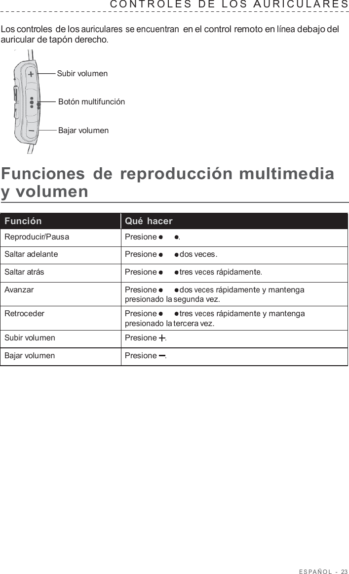 ESP AÑOL  -  23   C ONTROLES   D E  L O S  A URICULARES   Los controles de los auriculares se encuentran en el control remoto en línea debajo del auricular de tapón derecho.   Subir volumen Botón multifunción Bajar volumen  Funciones  de reproducción multimedia y volumen  Función Qué hacer Reproducir/Pausa Presione . Saltar adelante Presione dos veces. Saltar atrás Presione  tres veces rápidamente. Avanzar Presione dos veces rápidamente y mantenga presionado la segunda vez. Retroceder Presione  tres veces rápidamente y mantenga presionado la tercera vez. Subir volumen Presione   . Bajar volumen Presione   . 