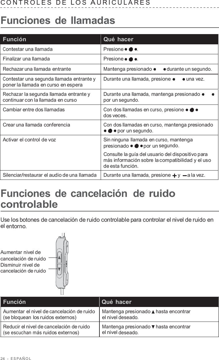 24  -  ESP AÑOL   C ONTROLES   D E  L O S  A URICULARES   Funciones de llamadas  Función Qué hacer Contestar una llamada Presione . Finalizar una llamada Presione . Rechazar una llamada entrante Mantenga presionado durante un segundo. Contestar una segunda llamada entrante y poner la llamada en curso en espera Durante una llamada, presione una vez. Rechazar la segunda llamada entrante y continuar con la llamada en curso Durante una llamada, mantenga presionado por un segundo. Cambiar entre dos llamadas Con dos llamadas en curso, presione dos veces. Crear una llamada conferencia Con dos llamadas en curso, mantenga presionado por un segundo. Activar el control de voz Sin ninguna llamada en curso, mantenga presionado por un segundo. Consulte la guía del usuario del dispositivo para más información sobre la compatibilidad y el uso de esta función. Silenciar/restaurar el audio de una llamada Durante una llamada, presione  y   a la vez.  Funciones de cancelación  de ruido controlable  Use los botones de cancelación de ruido controlable para controlar el nivel de ruido en el entorno.    Aumentar nivel de cancelación de ruido Disminuir nivel de cancelación de ruido     Función   Qué hacer Aumentar el nivel de cancelación de ruido (se bloquean los ruidos externos)  Reducir el nivel de cancelación de ruido (se escuchan más ruidos externos)  Mantenga presionado   hasta encontrar el nivel deseado.  Mantenga presionado   hasta encontrar el nivel deseado. 