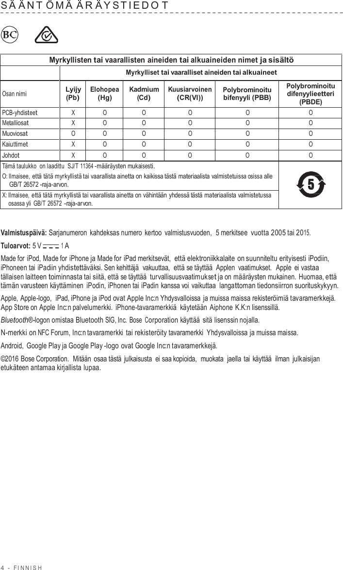 4  -  FINNISH   S Ä ÄNT ÖMÄ Ä R Ä Y S TIEDO T         Myrkyllisten tai vaarallisten aineiden tai alkuaineiden nimet ja sisältö  Myrkylliset tai vaaralliset aineiden tai alkuaineet  Osan nimi Lyijy (Pb) Elohopea (Hg) Kadmium (Cd) Kuusiarvoinen (CR(VI)) Polybrominoitu bifenyyli (PBB) Polybrominoitu difenyylieetteri (PBDE) PCB-yhdisteet X O O O O O Metalliosat X O O O O O Muoviosat O O O O O O Kaiuttimet X O O O O O Johdot X O O O O O Tämä taulukko  on laadittu  SJ/T 11364 -määräysten mukaisesti. O: Ilmaisee, että tätä myrkyllistä tai vaarallista ainetta on kaikissa tästä materiaalista valmistetuissa osissa alle GB/T 26572 -raja-arvon.  X: Ilmaisee, että tätä myrkyllistä tai vaarallista ainetta on vähintään yhdessä tästä materiaalista valmistetussa osassa yli GB/T 26572 -raja-arvon.   Valmistuspäivä: Sarjanumeron  kahdeksas numero  kertoo  valmistusvuoden,  5 merkitsee vuotta 2005 tai 2015. Tuloarvot: 5 V 1 A Made for iPod, Made for iPhone ja Made for iPad merkitsevät, että elektroniikkalaite on suunniteltu erityisesti iPodiin, iPhoneen tai iPadiin yhdistettäväksi. Sen kehittäjä  vakuuttaa,  että se täyttää  Applen  vaatimukset.  Apple ei vastaa tällaisen laitteen toiminnasta tai siitä, että se täyttää  turvallisuusvaatimukset ja on määräysten mukainen. Huomaa, että tämän varusteen käyttäminen  iPodin, iPhonen tai iPadin kanssa voi vaikuttaa  langattoman tiedonsiirron suorituskykyyn. Apple, Apple-logo,  iPad, iPhone ja iPod ovat Apple Inc:n Yhdysvalloissa ja muissa maissa rekisteröimiä tavaramerkkejä. App Store on Apple Inc:n palvelumerkki. iPhone-tavaramerkkiä  käytetään Aiphone K.K:n lisenssillä. Bluetooth®-logon omistaa Bluetooth SIG, Inc. Bose Corporation käyttää sitä lisenssin nojalla. N-merkki on NFC Forum, Inc:n tavaramerkki tai rekisteröity tavaramerkki Yhdysvalloissa ja muissa maissa. Android, Google Play ja Google Play -logo ovat Google Inc:n tavaramerkkejä. ©2016 Bose Corporation.  Mitään osaa tästä julkaisusta  ei saa kopioida,  muokata  jaella tai  käyttää  ilman julkaisijan etukäteen antamaa kirjallista lupaa. 