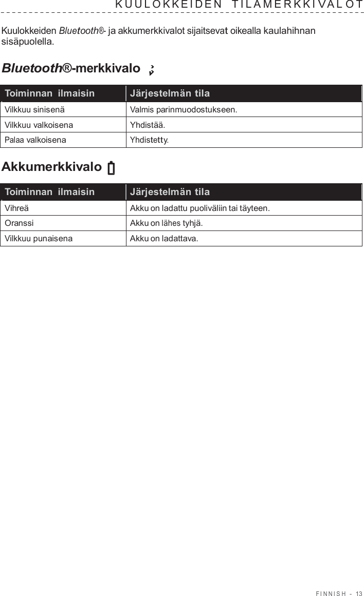 FINNISH  -  13   K UUL OKKEIDEN   TILAMERKKI V A L O T  Kuulokkeiden Bluetooth®- ja akkumerkkivalot sijaitsevat oikealla kaulahihnan sisäpuolella.  Bluetooth®-merkkivalo  Toiminnan  ilmaisin Järjestelmän tila Vilkkuu sinisenä Valmis parinmuodostukseen. Vilkkuu valkoisena Yhdistää. Palaa valkoisena Yhdistetty.  Akkumerkkivalo  Toiminnan  ilmaisin Järjestelmän tila Vihreä Akku on ladattu puoliväliin tai täyteen. Oranssi Akku on lähes tyhjä. Vilkkuu punaisena Akku on ladattava. 