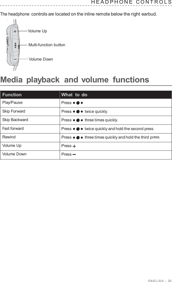 ENGLISH  -  23   HEADPHONE  C ONTROLS   The headphone controls are located on the inline remote below the right earbud.   Volume Up   Multi-function button   Volume Down    Media  playback  and volume functions  Function   What  to do  Play/Pause Press  Skip Forward  Press  twice quickly.  Skip Backward  Press  three times quickly.  Fast forward   Press  twice quickly and hold the second press. Rewind Press  three times quickly and hold the third press. Volume Up Press Volume Down Press 