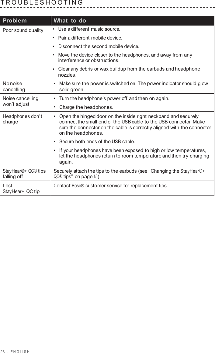 28  -  ENGLISH   TROUBLESHOO TING    Problem What  to do Poor sound quality •  Use a different music source. •  Pair a different mobile device. •  Disconnect the second mobile device. •  Move the device closer to the headphones, and away from any interference or obstructions. •  Clear any debris or wax buildup from the earbuds and headphone nozzles. No noise cancelling •  Make sure the power is switched on. The power indicator should glow solid green. Noise cancelling won’t adjust •  Turn the headphone’s power off and then on again. •  Charge the headphones. Headphones don’t charge •  Open the hinged door on the inside right neckband and securely connect the small end of the USB cable to the USB connector. Make sure the connector on the cable is correctly aligned with the connector on the headphones. •  Secure both ends of the USB cable. •  If your headphones have been exposed to high or low temperatures, let the headphones return to room temperature and then try charging again. StayHear®+ QC® tips falling off Securely attach the tips to the earbuds (see “Changing the StayHear®+ QC® tips” on page 15). Lost StayHear+ QC tip Contact Bose® customer service for replacement tips. 