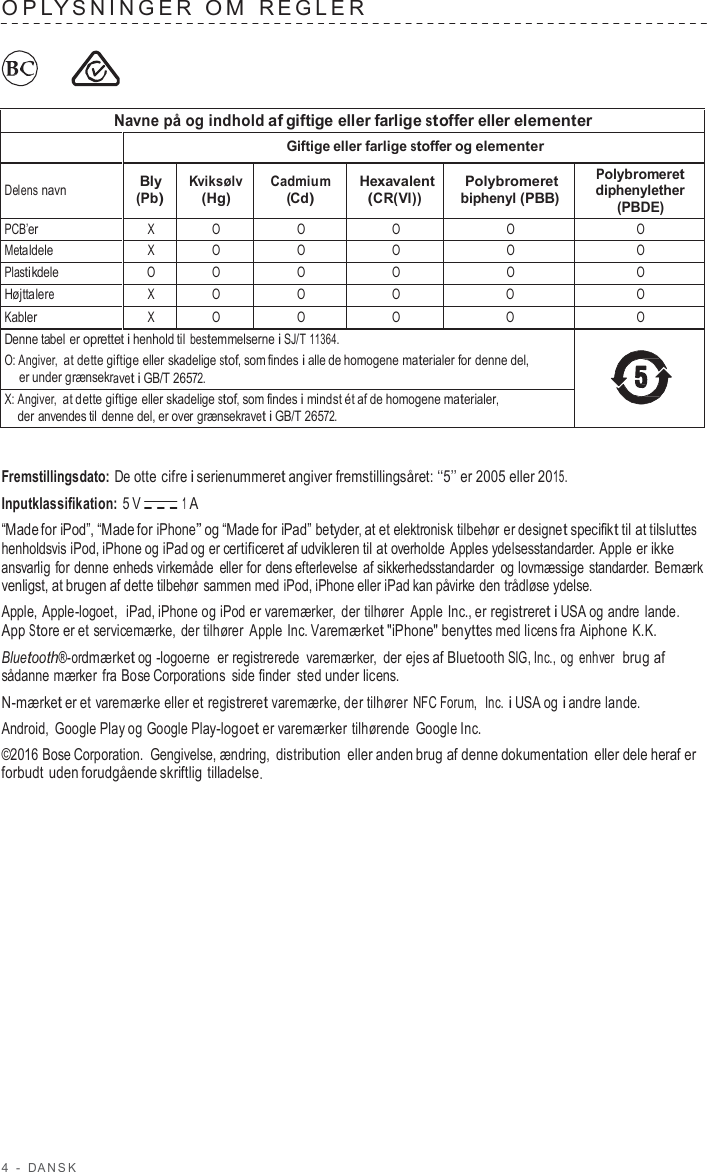 4  -  D ANSK   O P LY SNINGER  O M  REGLER          Navne på og indhold af giftige eller farlige stoffer eller elementer  Giftige eller farlige stoffer og elementer  Delens navn Bly (Pb) Kviksølv (Hg) Cadmium (Cd) Hexavalent (CR(VI)) Polybromeret biphenyl (PBB) Polybromeret diphenylether (PBDE) PCB’er X O O O O O Metaldele X O O O O O Plastikdele O O O O O O Højttalere X O O O O O Kabler X O O O O O Denne tabel er oprettet i henhold til bestemmelserne i SJ/T 11364. O: Angiver, at dette giftige eller skadelige stof, som findes i alle de homogene materialer for denne del, er under grænsekravet i GB/T 26572.  X: Angiver, at dette giftige eller skadelige stof, som findes i mindst ét af de homogene materialer, der anvendes til denne del, er over grænsekravet i GB/T 26572.   Fremstillingsdato: De otte cifre i serienummeret angiver fremstillingsåret: ‘‘5’’ er 2005 eller 2015. Inputklassifikation: 5 V 1 A “Made for iPod”, “Made for iPhone” og “Made for iPad” betyder, at et elektronisk tilbehør er designet specifikt til at tilsluttes henholdsvis iPod, iPhone og iPad og er certificeret af udvikleren til at overholde Apples ydelsesstandarder. Apple er ikke ansvarlig for denne enheds virkemåde  eller for dens efterlevelse  af sikkerhedsstandarder  og lovmæssige  standarder. Bemærk venligst, at brugen af dette tilbehør  sammen med iPod, iPhone eller iPad kan påvirke den trådløse ydelse. Apple, Apple-logoet,  iPad, iPhone og iPod er varemærker,  der tilhører Apple Inc., er registreret i USA og andre  lande. App Store er et servicemærke, der tilhører Apple Inc. Varemærket &quot;iPhone&quot; benyttes med licens fra Aiphone K.K. Bluetooth®-ordmærket og -logoerne  er registrerede  varemærker,  der ejes af Bluetooth SIG, Inc., og enhver  brug af sådanne mærker  fra Bose Corporations side finder sted under licens. N-mærket er et varemærke eller et registreret varemærke, der tilhører NFC Forum,  Inc. i USA og i andre lande. Android, Google Play og Google Play-logoet er varemærker tilhørende Google Inc. ©2016 Bose Corporation. Gengivelse, ændring, distribution eller anden brug af denne dokumentation eller dele heraf er forbudt uden forudgående skriftlig tilladelse. 