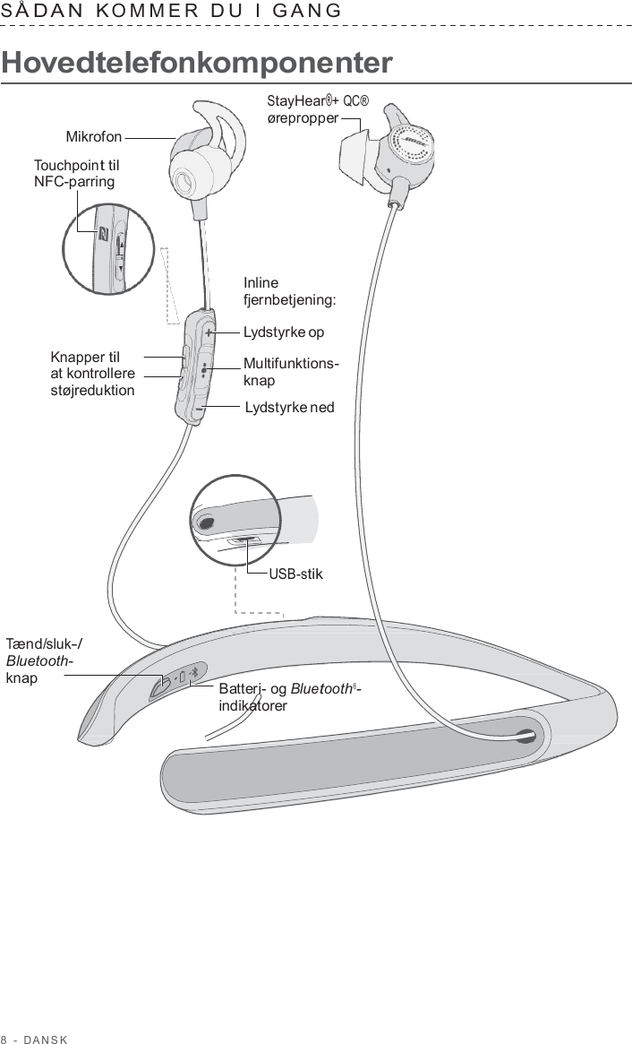 8  -  D ANSK   S Å D A N  K OMMER  D U  I  GANG   Hovedtelefonkomponenter  StayHear®+ QC® ørepropper Mikrofon  Touchpoint til NFC-parring     Inline fjernbetjening:   Knapper til at kontrollere støjreduktion  Lydstyrke op  Multifunktions- knap Lydstyrke ned         USB-stik    Tænd/sluk-/ Bluetooth- knap    Batteri- og Bluetooth®- indikatorer 