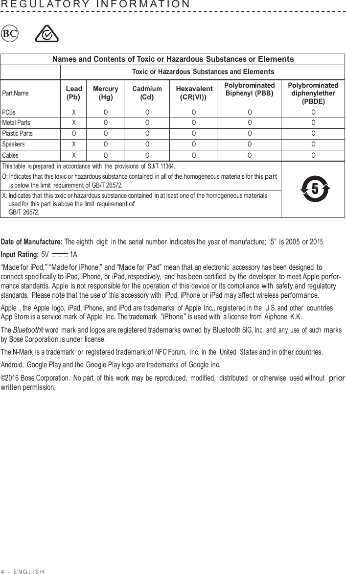 4  -  ENGLISH   REGULA T O R Y  INF ORMA TION          Names and Contents of Toxic or Hazardous Substances or Elements  Toxic or Hazardous Substances and Elements  Part Name Lead (Pb) Mercury (Hg) Cadmium (Cd) Hexavalent (CR(VI)) Polybrominated Biphenyl (PBB) Polybrominated diphenylether (PBDE) PCBs X O O O O O Metal Parts X O O O O O Plastic Parts O O O O O O Speakers X O O O O O Cables X O O O O O This table is prepared in accordance with the  provisions of SJ/T 11364. O: Indicates that this toxic or hazardous substance contained in all of the homogeneous materials for this part is below the limit requirement of GB/T 26572.  X: Indicates that this toxic or hazardous substance contained in at least one of the homogeneous materials used for this part is above the limit requirement of GB/T 26572.   Date of Manufacture: The eighth digit in the serial number indicates the year of manufacture; “5” is 2005 or 2015. Input Rating: 5V  1A “Made for iPod,” “Made for iPhone,” and “Made for iPad” mean that an electronic  accessory has been designed to connect specifically to iPod, iPhone, or iPad, respectively,  and has been certified  by the  developer to meet Apple perfor- mance standards. Apple is not responsible for the operation of this device or its compliance with safety and regulatory standards. Please note that the use of this accessory with  iPod, iPhone or iPad may affect wireless performance. Apple  , the Apple logo, iPad, iPhone, and iPod are trademarks of Apple Inc., registered in the  U.S. and other  countries. App Store is a service mark of Apple Inc. The trademark  “iPhone” is used with  a license from Aiphone K.K. The Bluetooth® word  mark and logos are registered trademarks owned by Bluetooth SIG, Inc. and  any  use of such marks by Bose Corporation is under license. The N-Mark is a trademark  or registered trademark of NFC Forum,  Inc. in the United  States and in other countries. Android, Google Play and the Google Play logo are trademarks of Google Inc. ©2016 Bose Corporation. No part of this work  may be reproduced, modified,  distributed  or otherwise used without  prior written permission. 