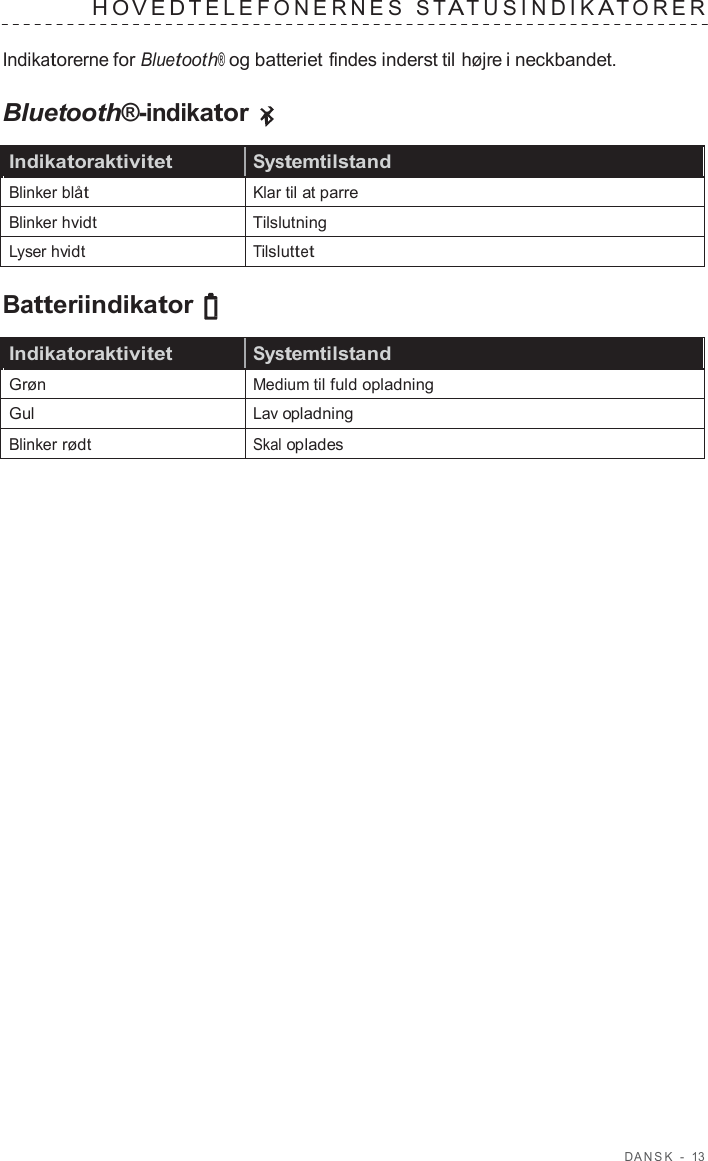 D ANSK  -  13   H O VED TELEF ONERNES  S T A TUSINDIK A T ORER   Indikatorerne for Bluetooth® og batteriet findes inderst til højre i neckbandet.  Bluetooth®-indikator  Indikatoraktivitet Systemtilstand Blinker blåt Klar til at parre Blinker hvidt Tilslutning Lyser hvidt Tilsluttet  Batteriindikator  Indikatoraktivitet Systemtilstand Grøn Medium til fuld opladning Gul Lav opladning Blinker rødt Skal oplades 